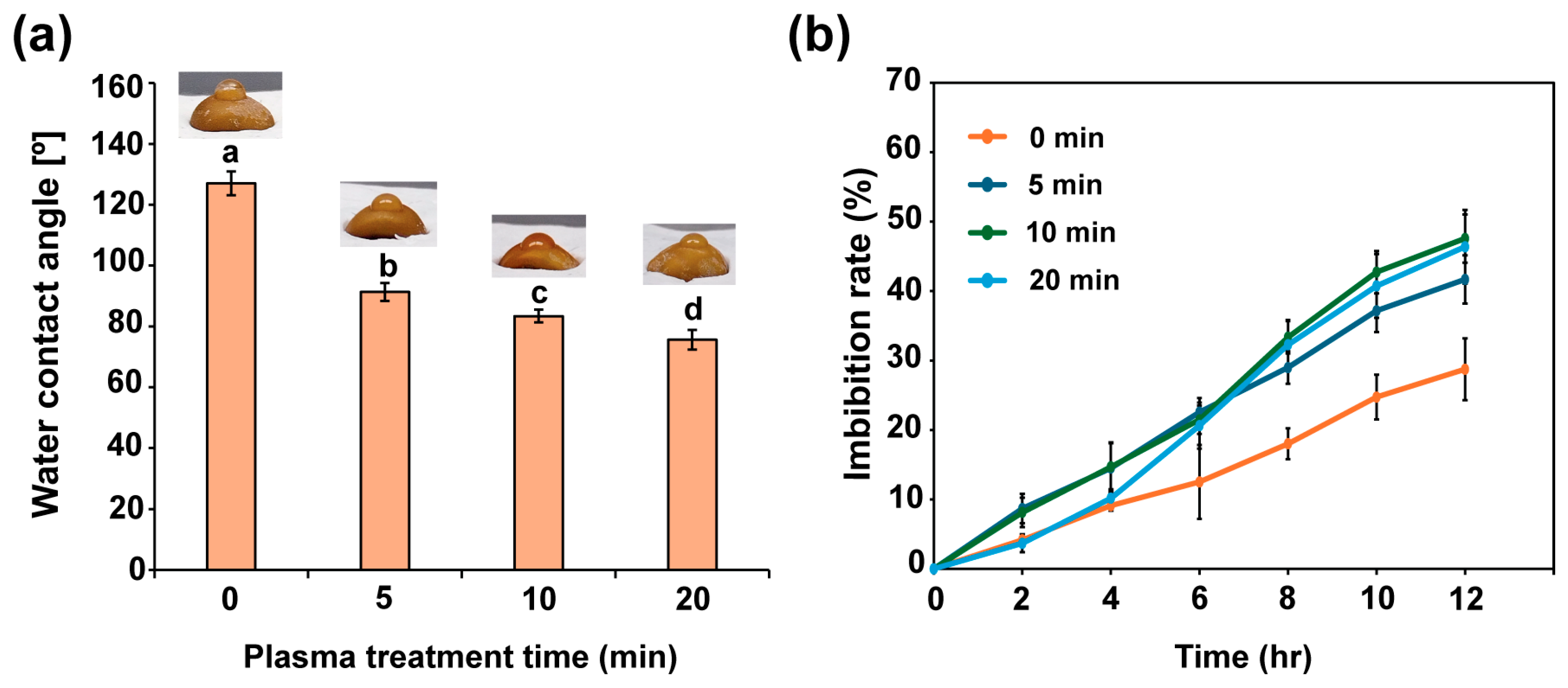 Plants 14 03648 g002 Plants 14 03648 g002