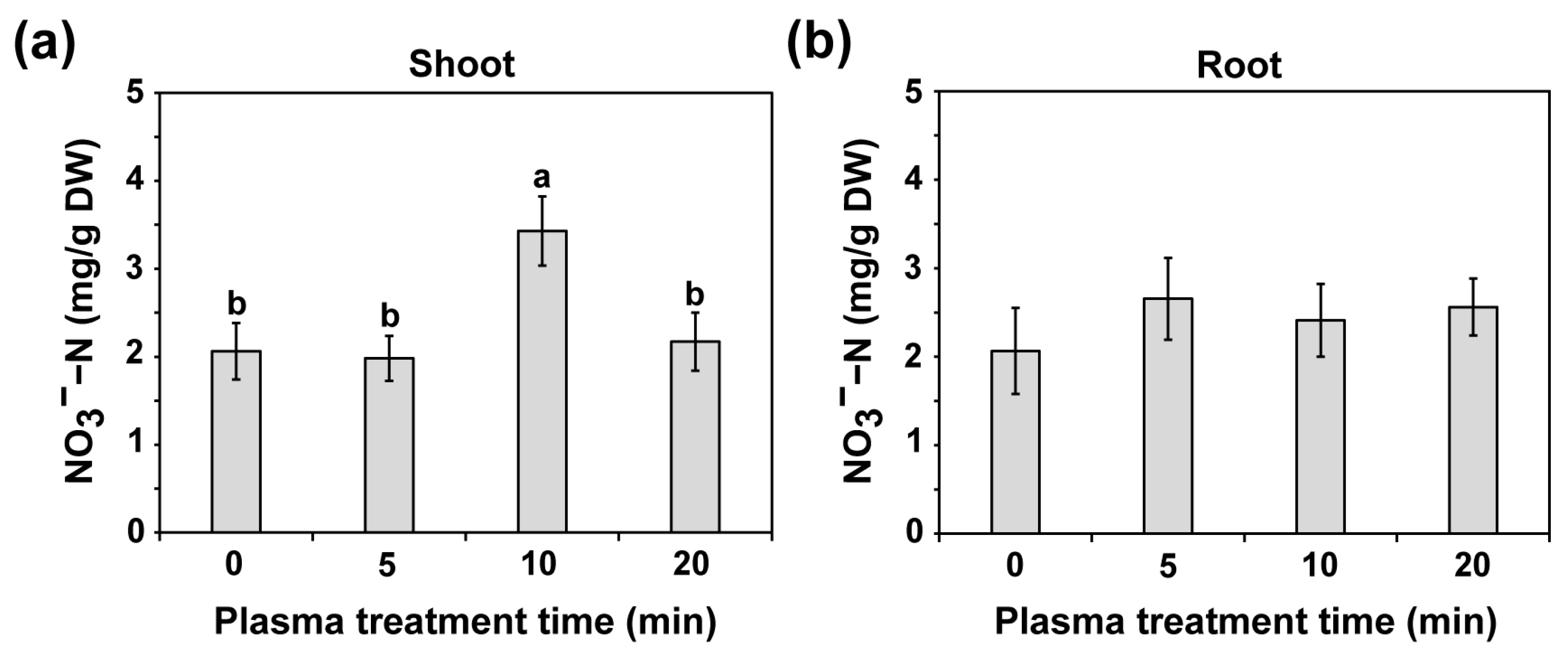 Plants 14 03648 g005 Plants 14 03648 g005