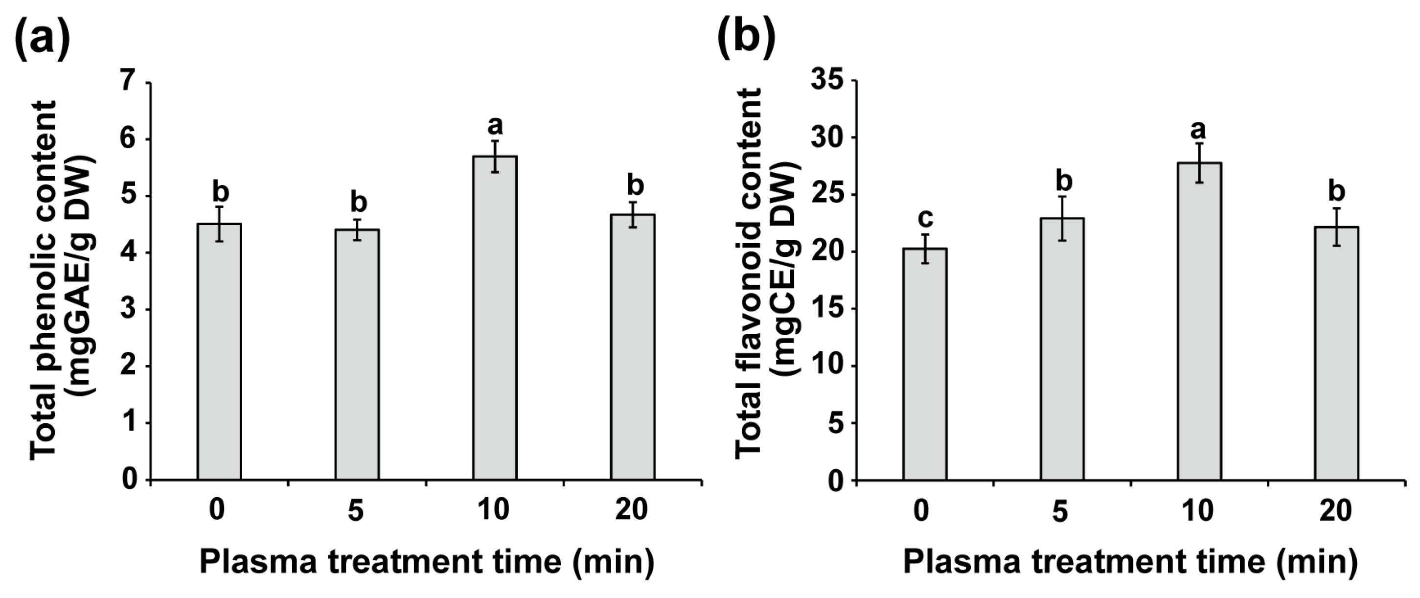 Plants 14 03648 g006 Plants 14 03648 g006