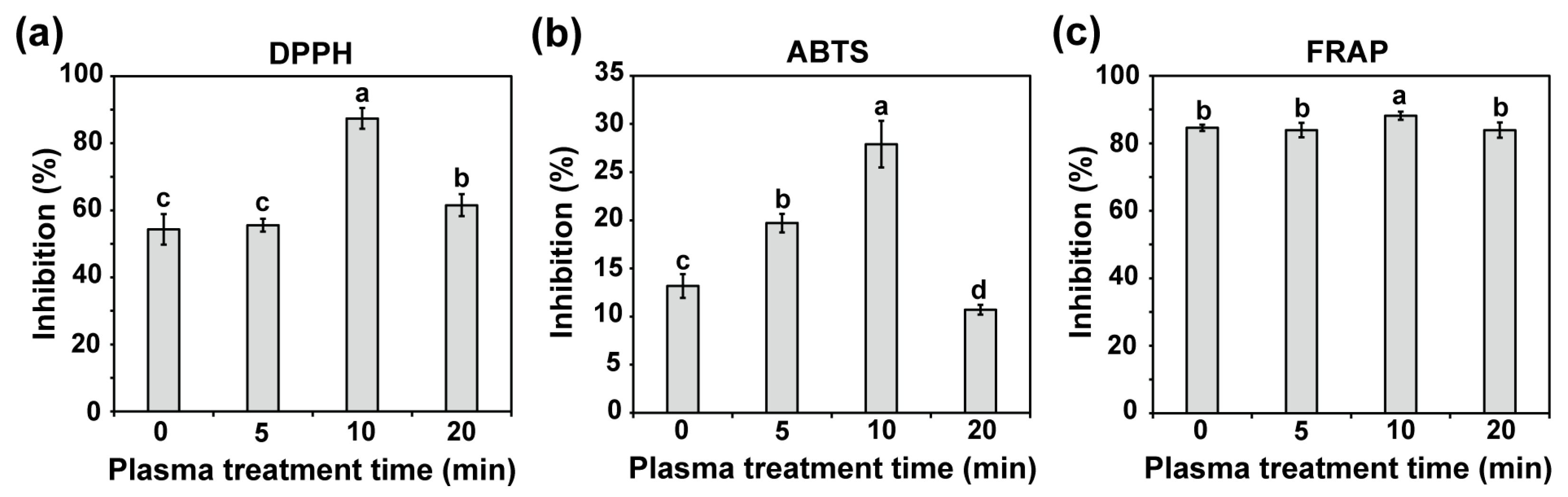 Plants 14 03648 g007 Plants 14 03648 g007