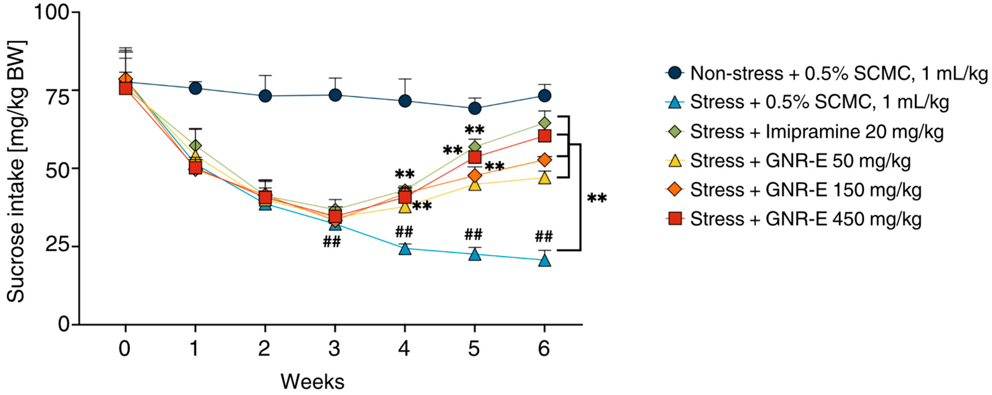 Plants 14 03651 g001 Plants 14 03651 g001
