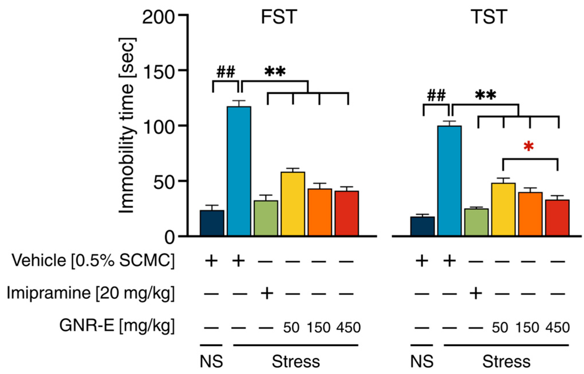 Plants 14 03651 g002 Plants 14 03651 g002