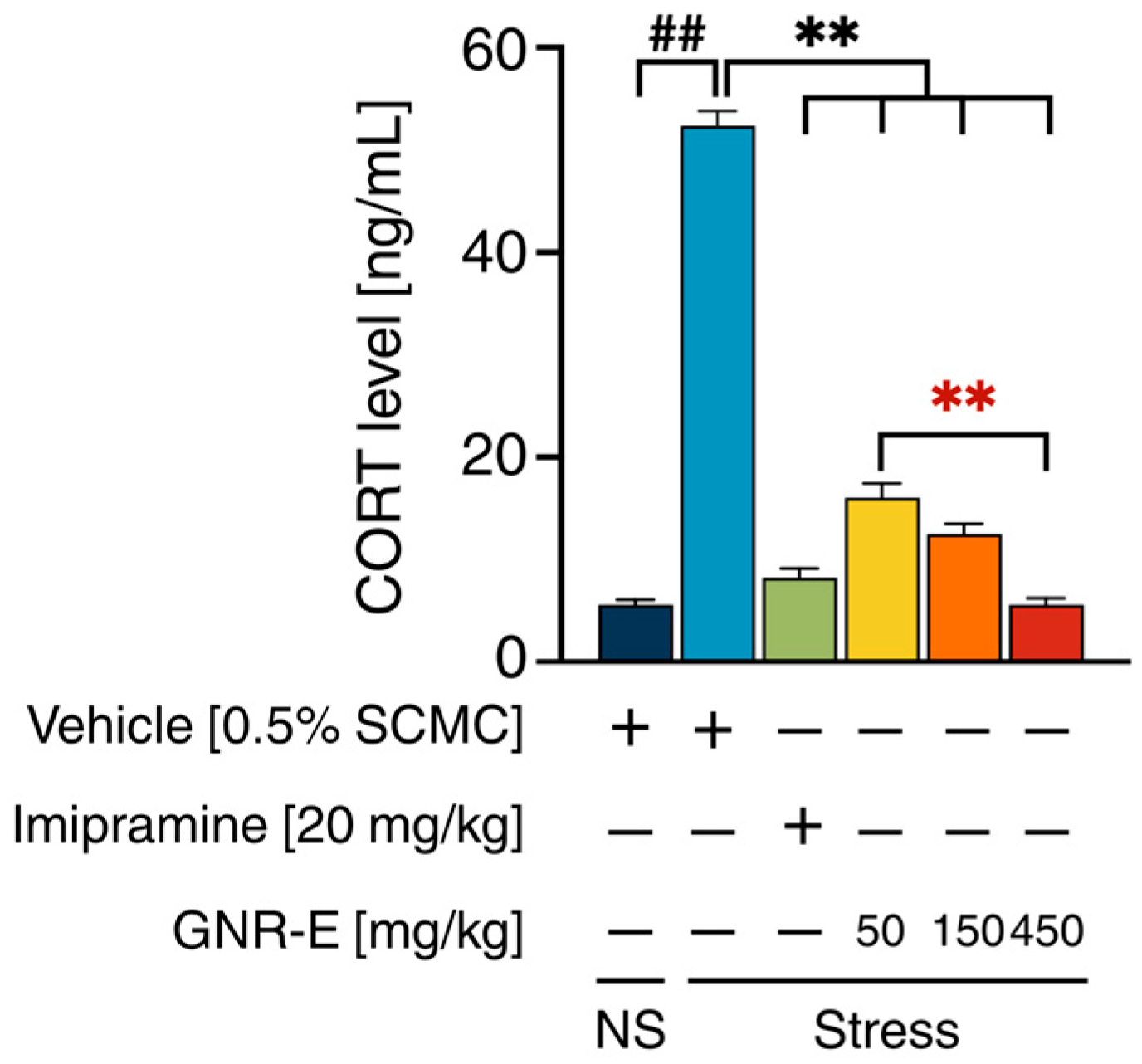Plants 14 03651 g003 Plants 14 03651 g003