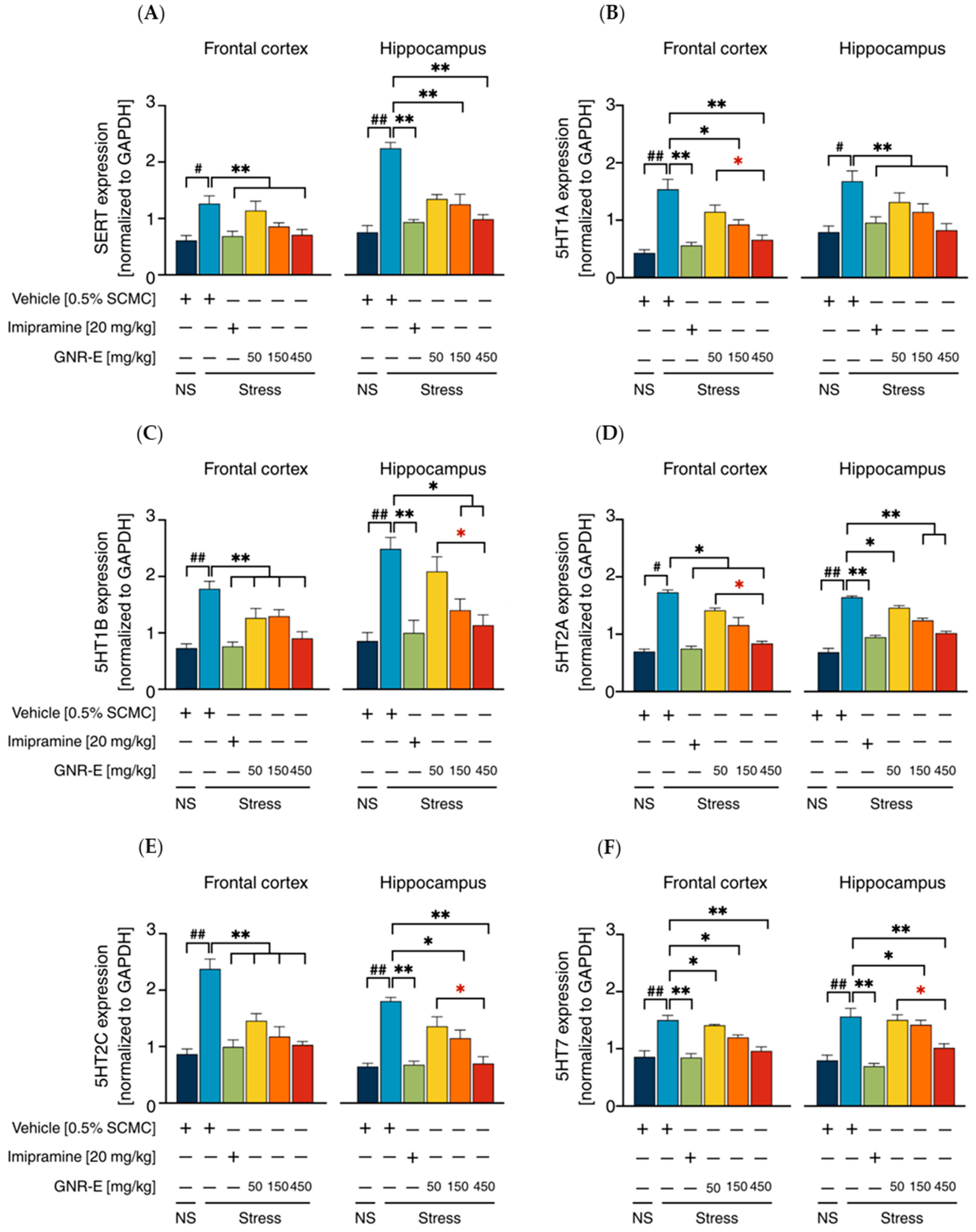 Plants 14 03651 g005 Plants 14 03651 g005