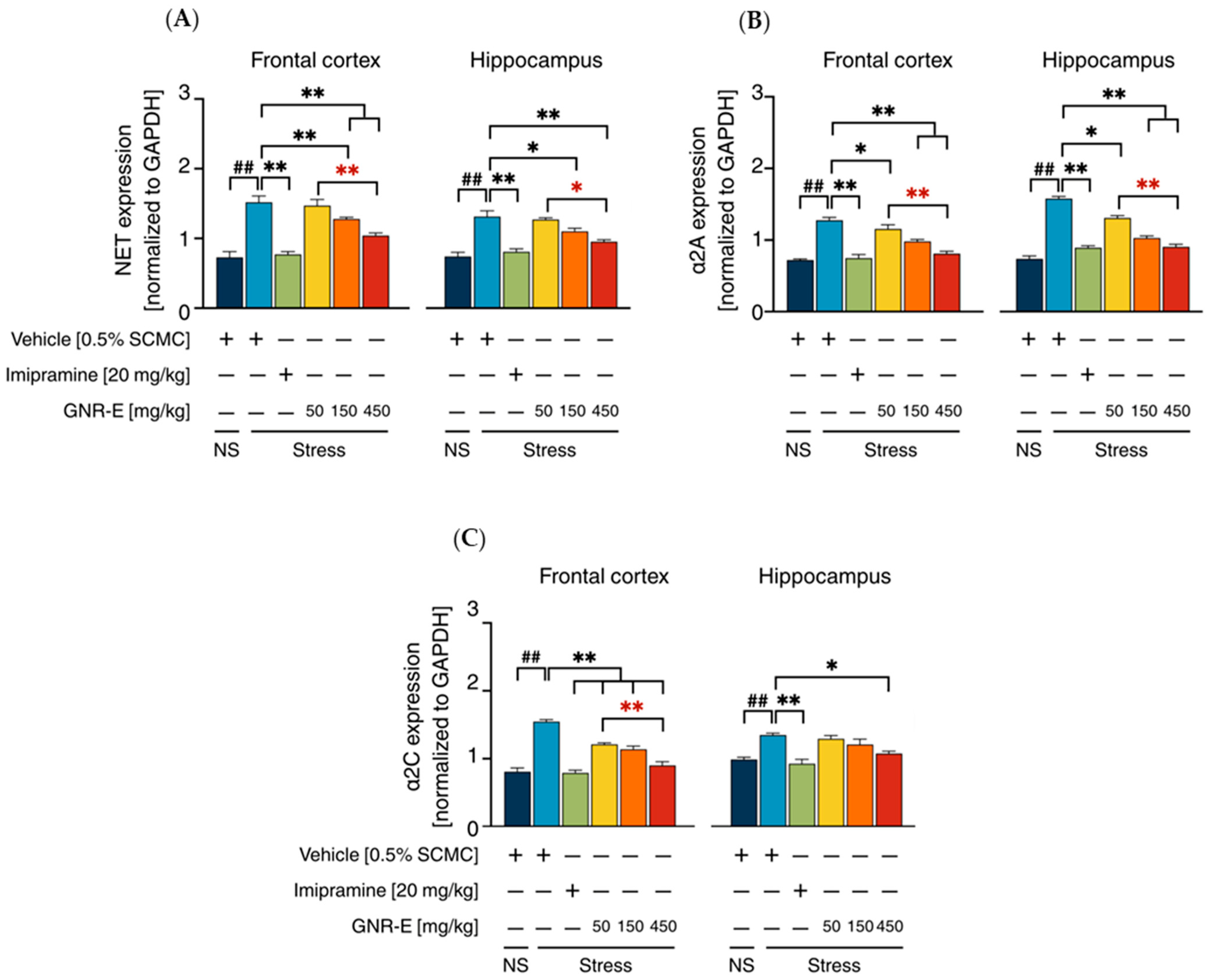 Plants 14 03651 g006 Plants 14 03651 g006