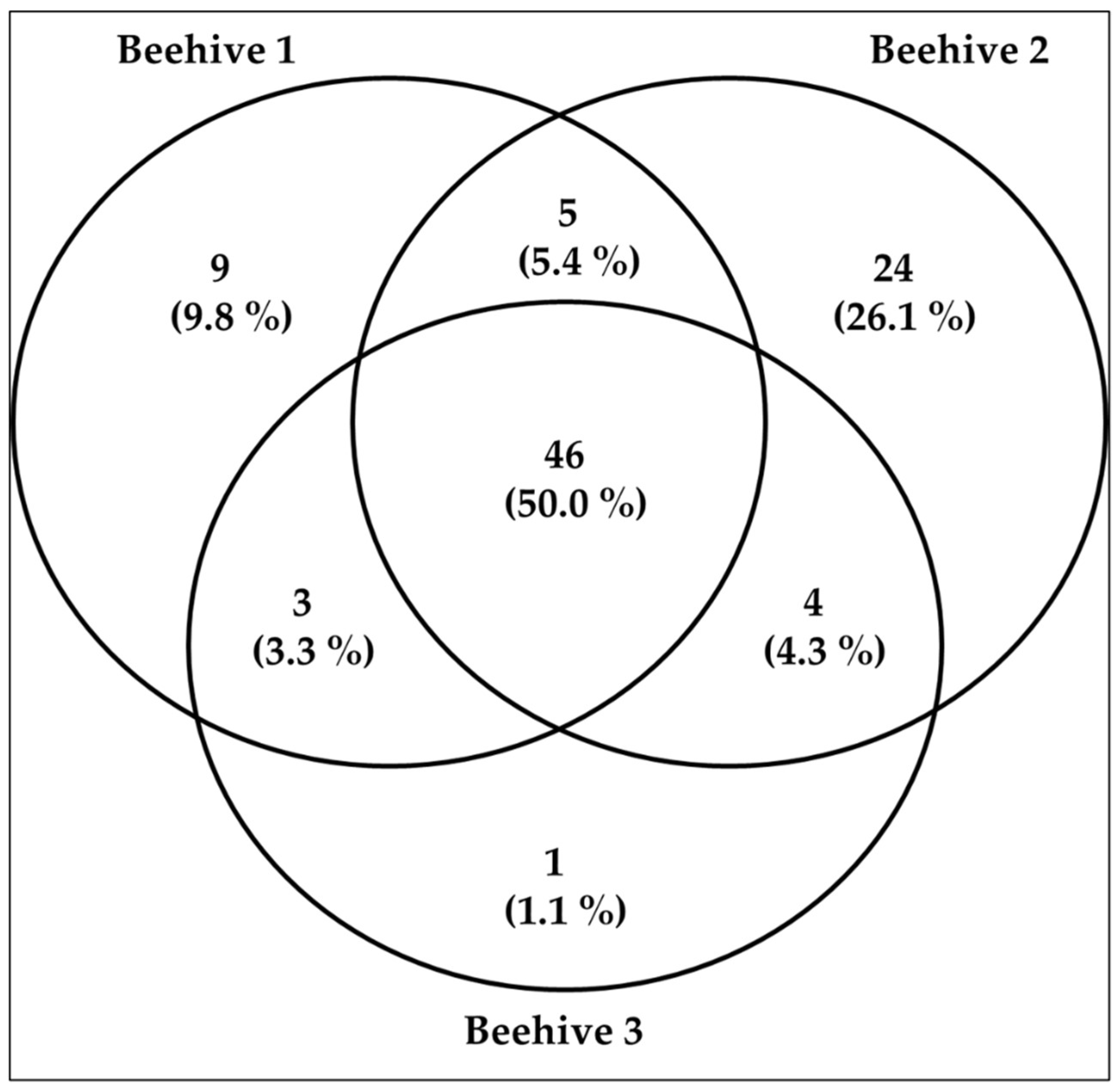 Plants 14 03652 g003 Plants 14 03652 g003