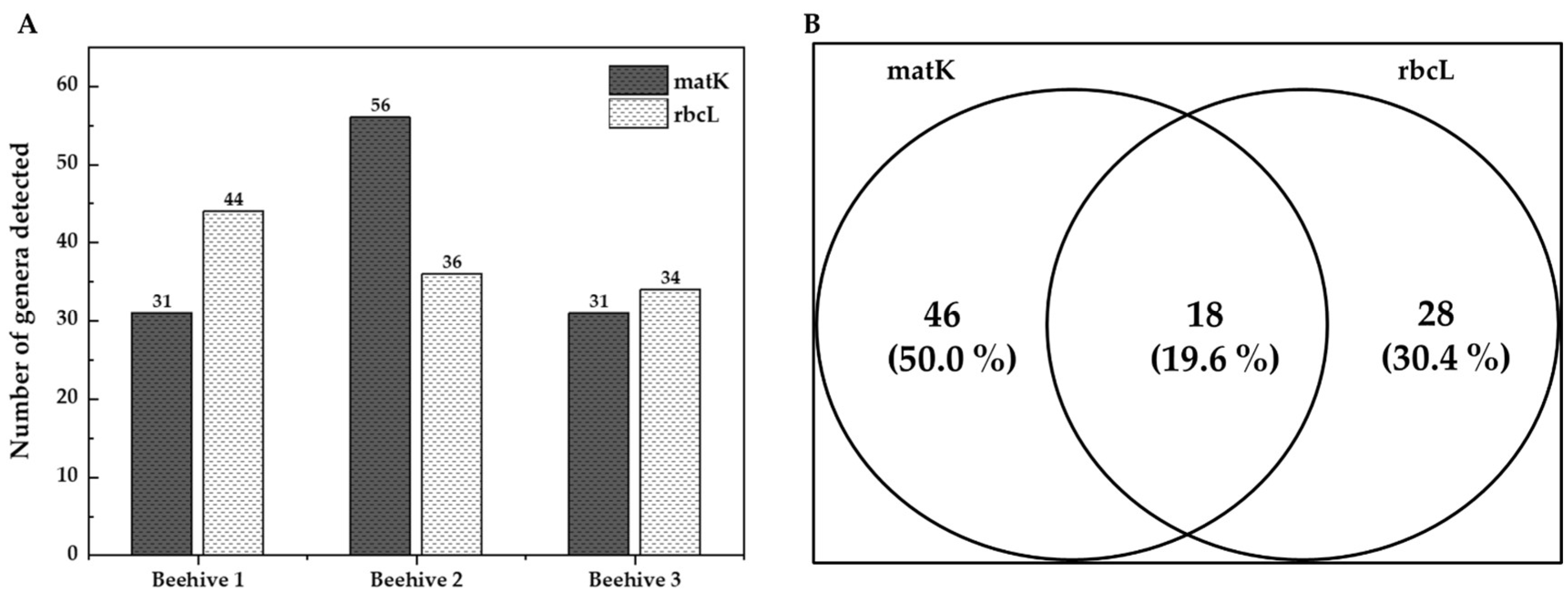Plants 14 03652 g004 Plants 14 03652 g004