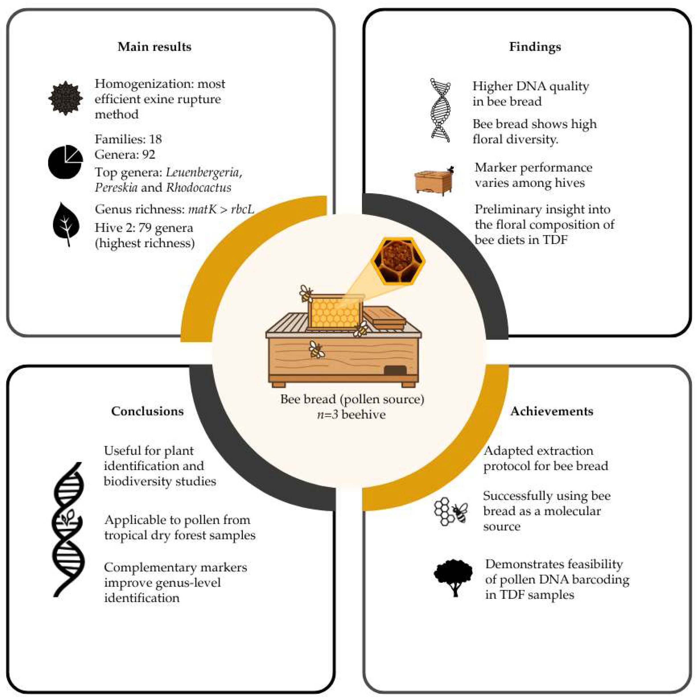 Plants 14 03652 g005 Plants 14 03652 g005