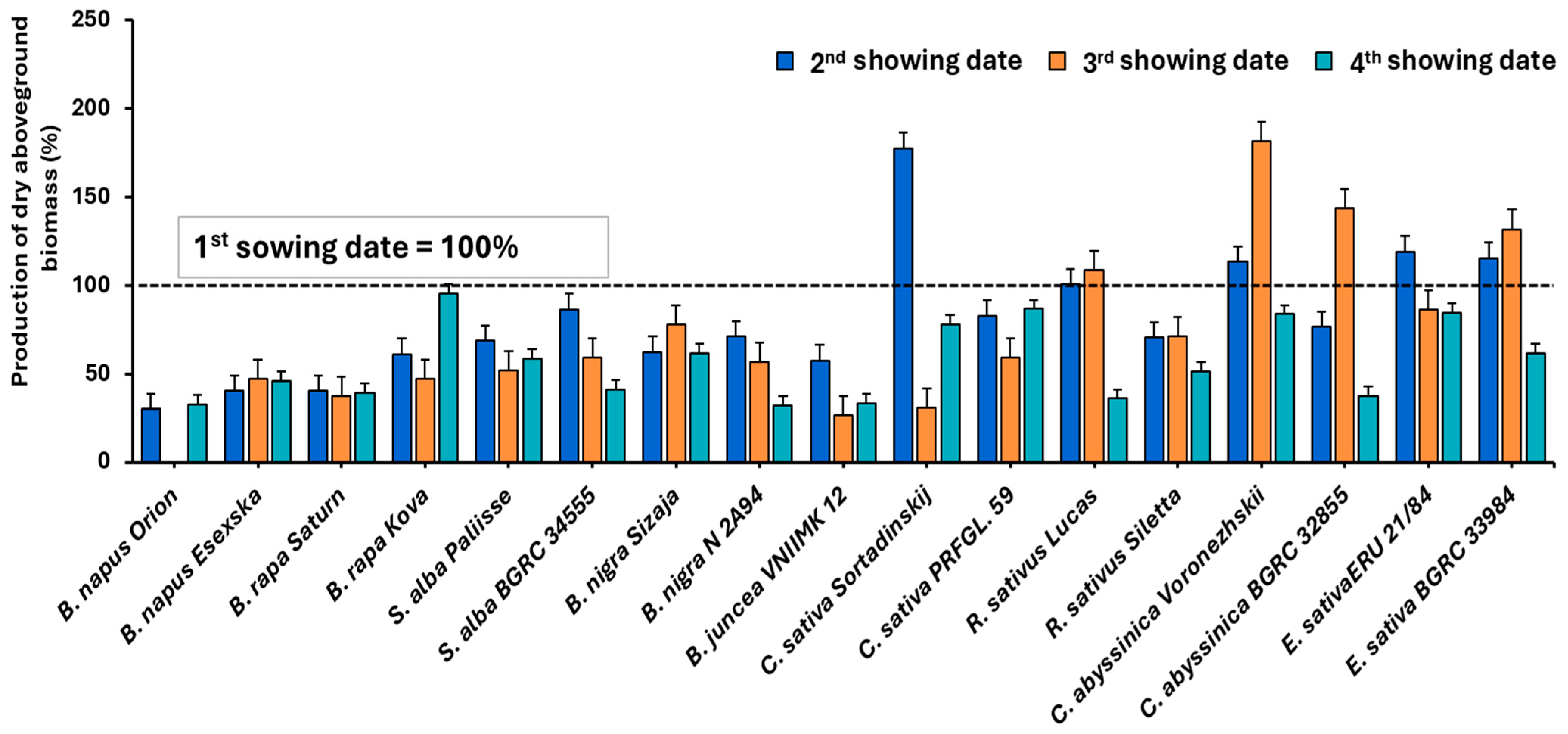 Plants 14 03654 g001