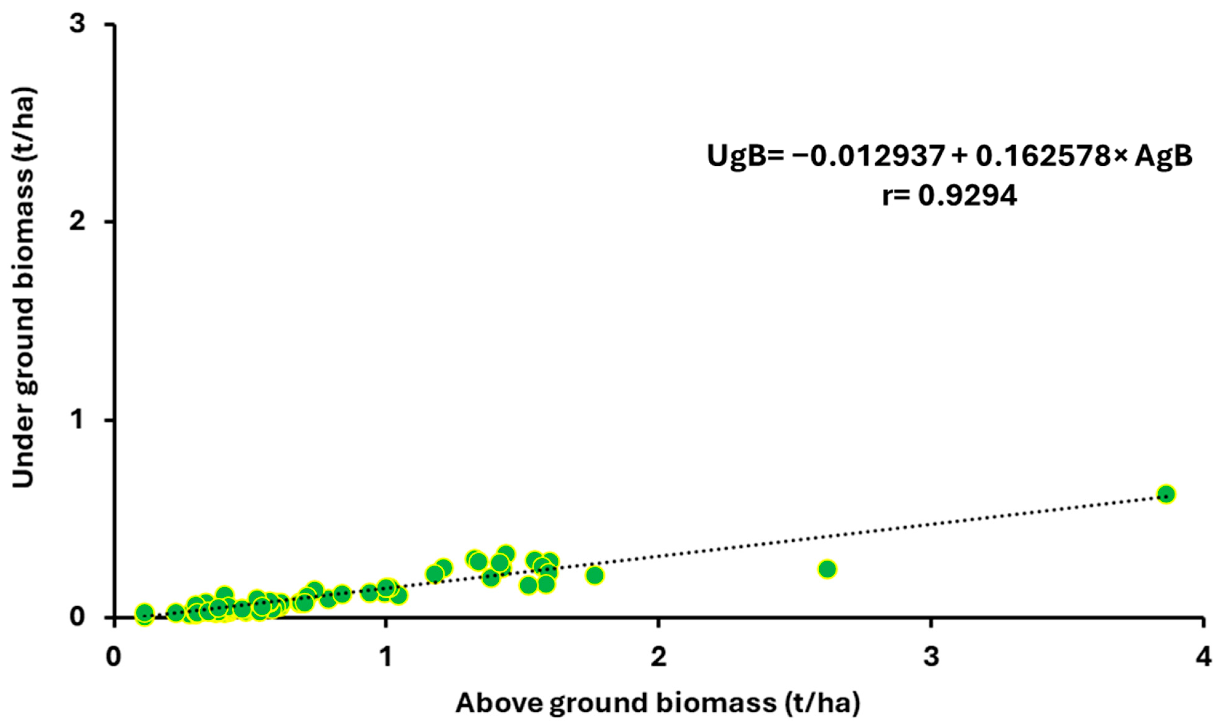 Plants 14 03654 g004