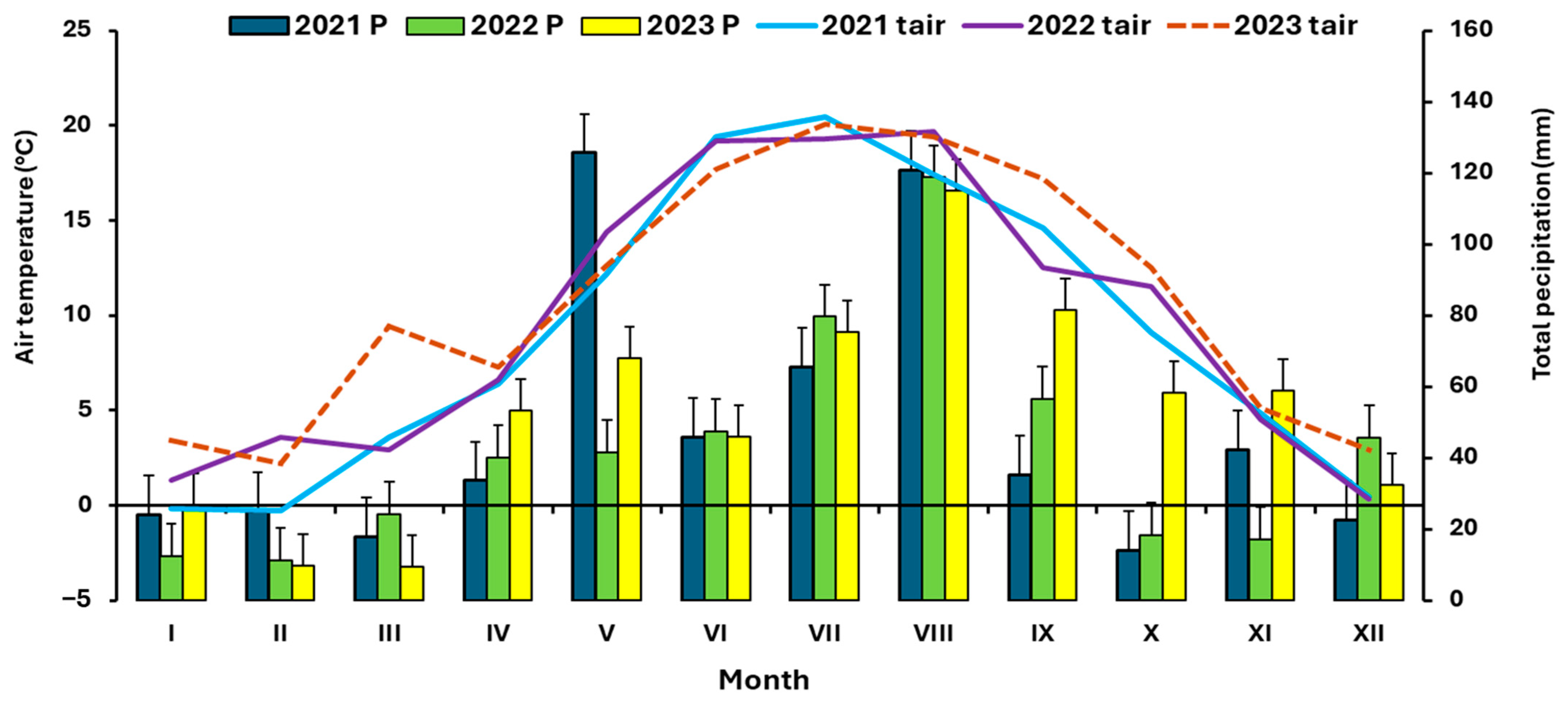 Plants 14 03654 g005