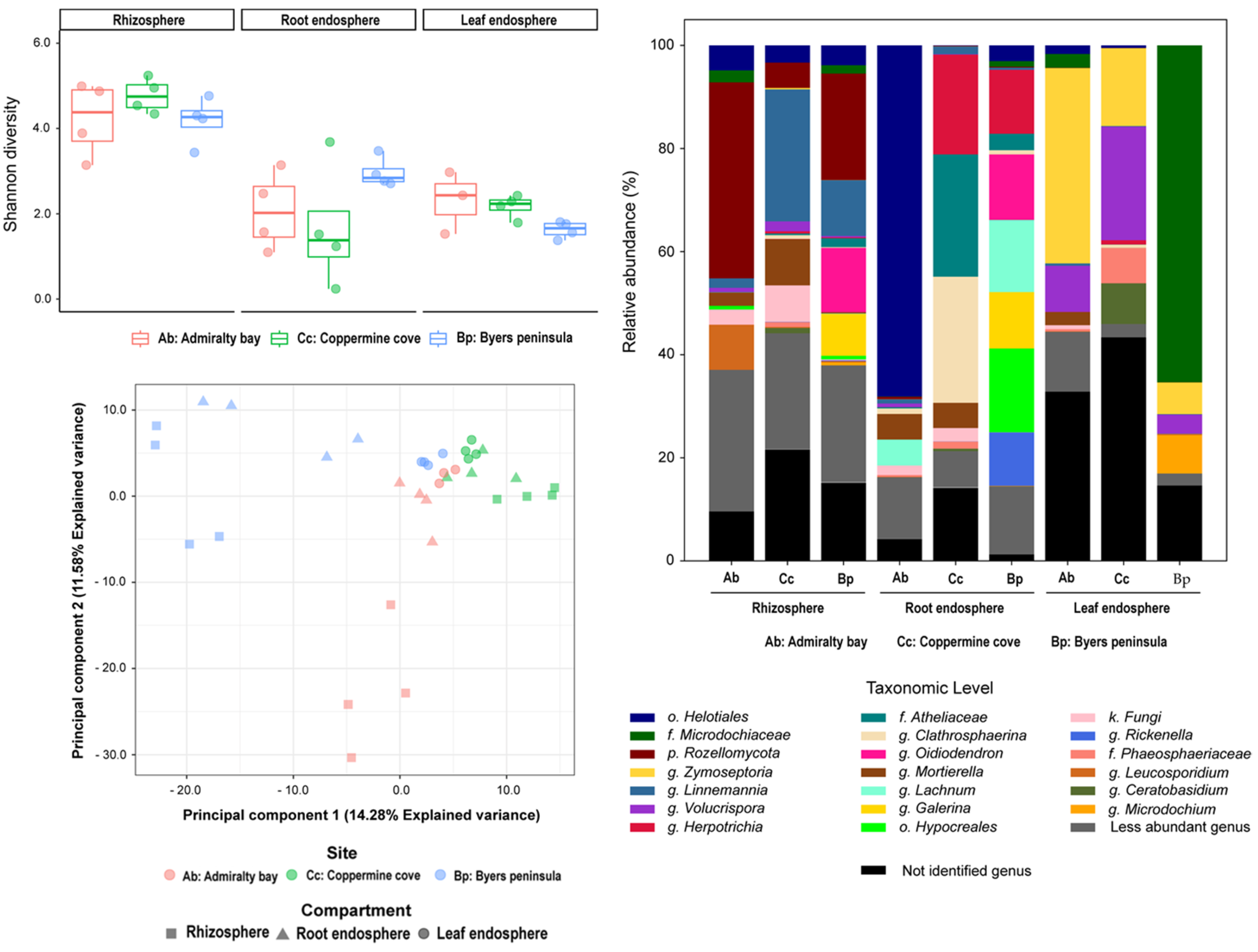 Plants 14 03657 g002 Plants 14 03657 g002
