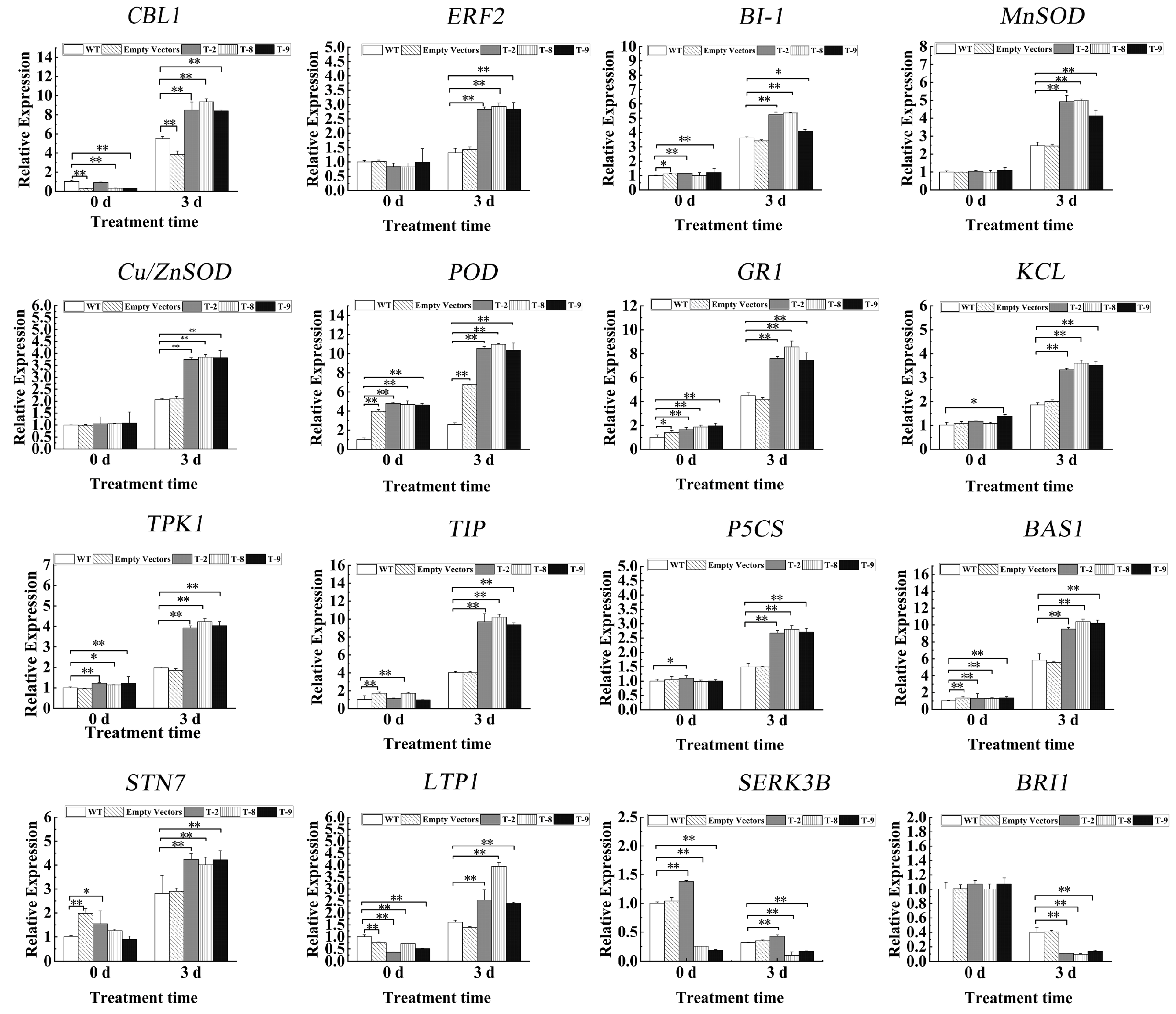Plants 14 03658 g006 Plants 14 03658 g006