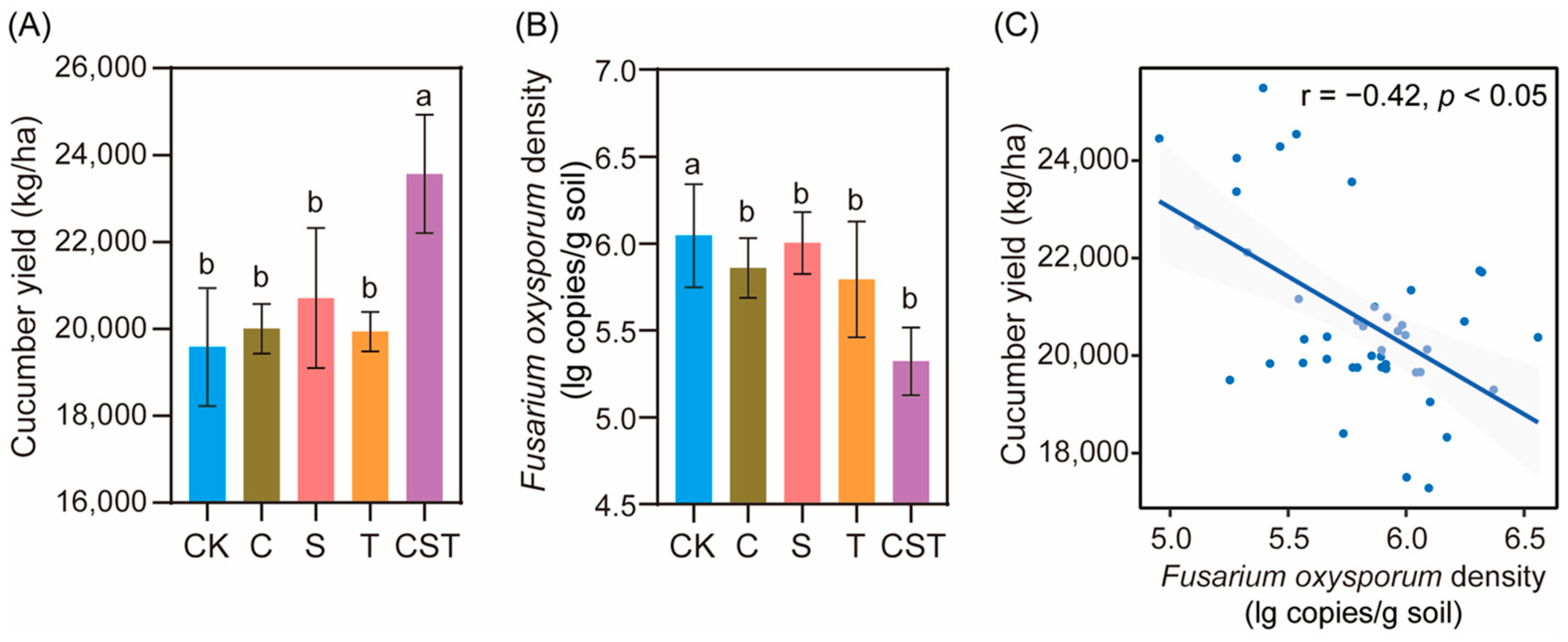Plants 14 03660 g001