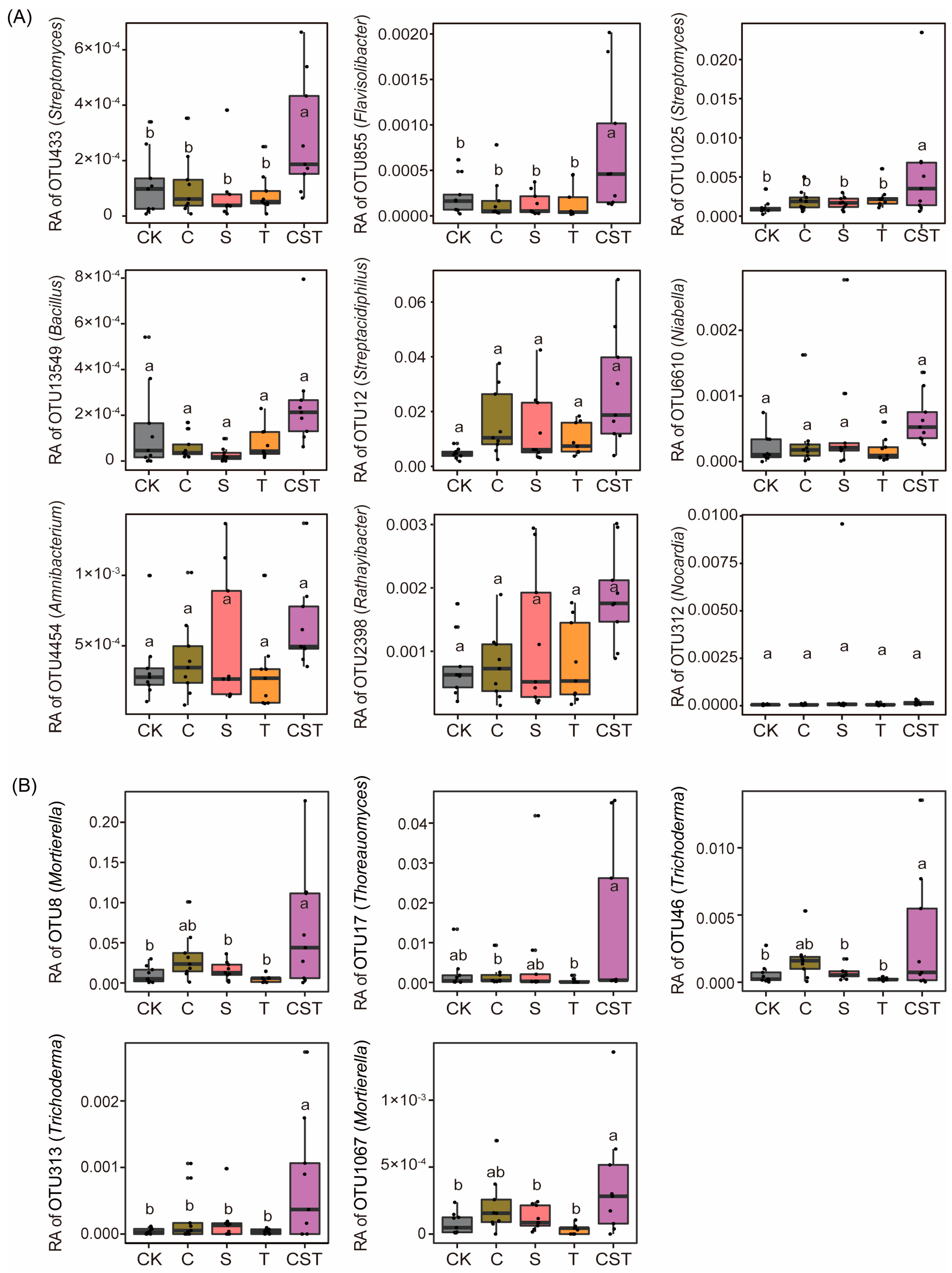 Plants 14 03660 g004