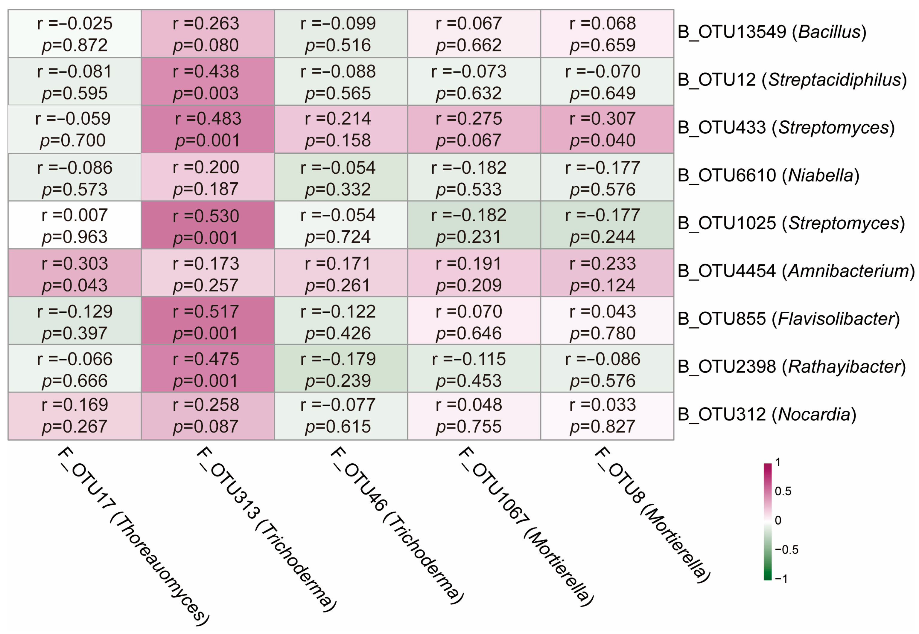 Plants 14 03660 g005