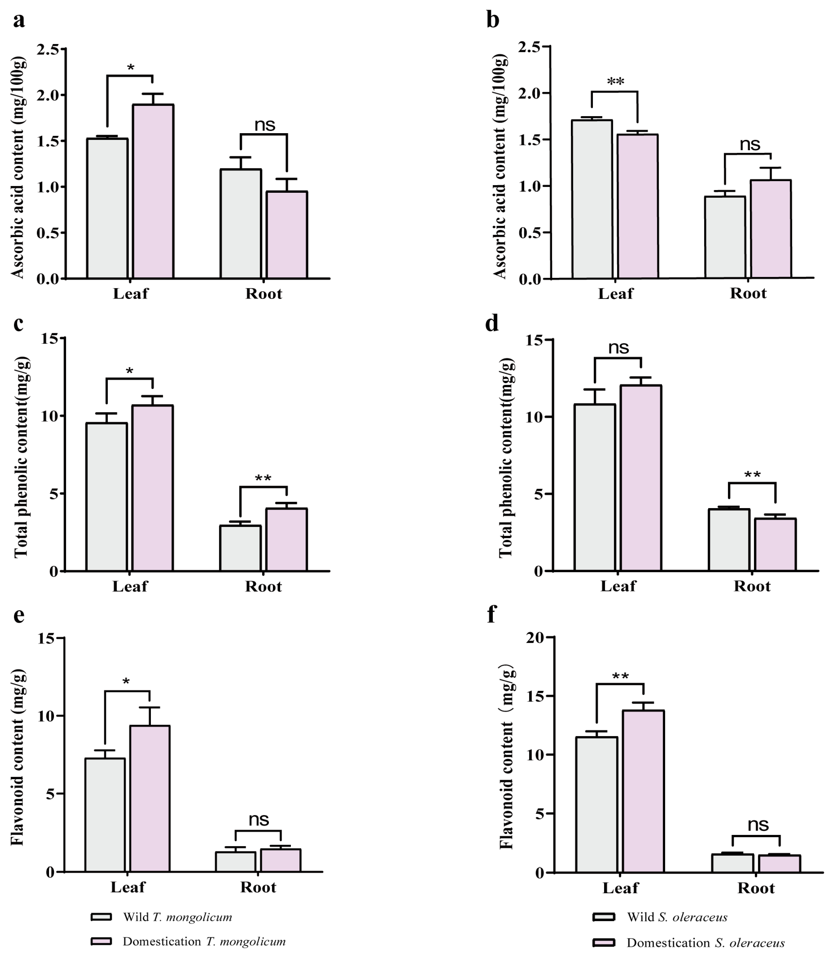 Plants 14 03662 g004