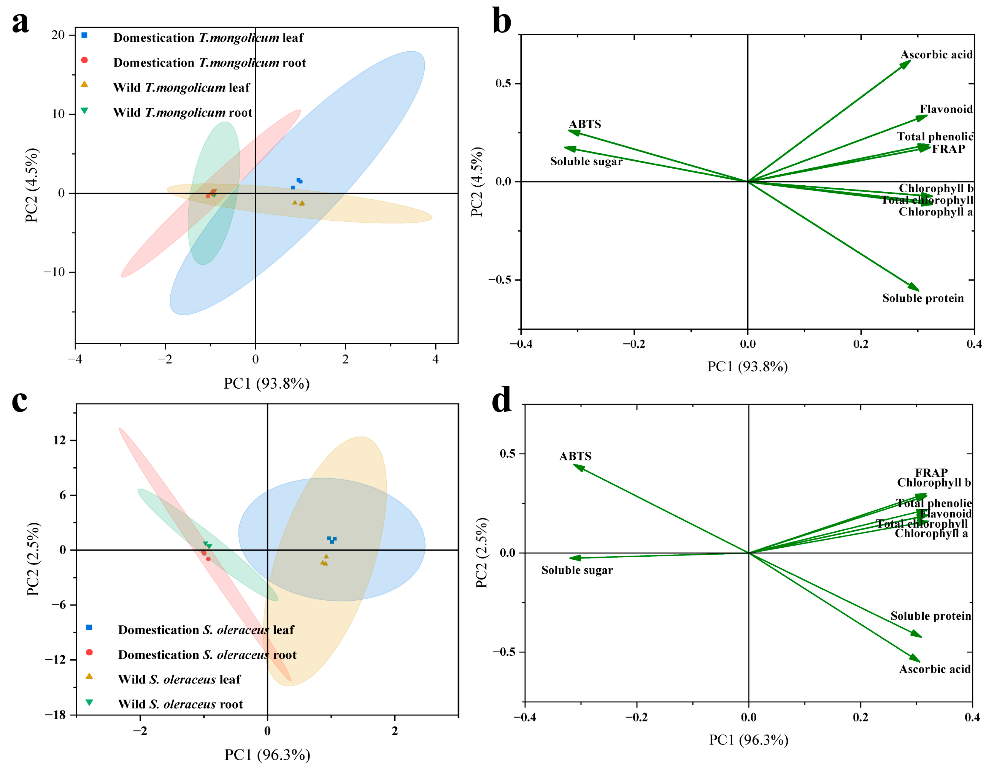 Plants 14 03662 g006