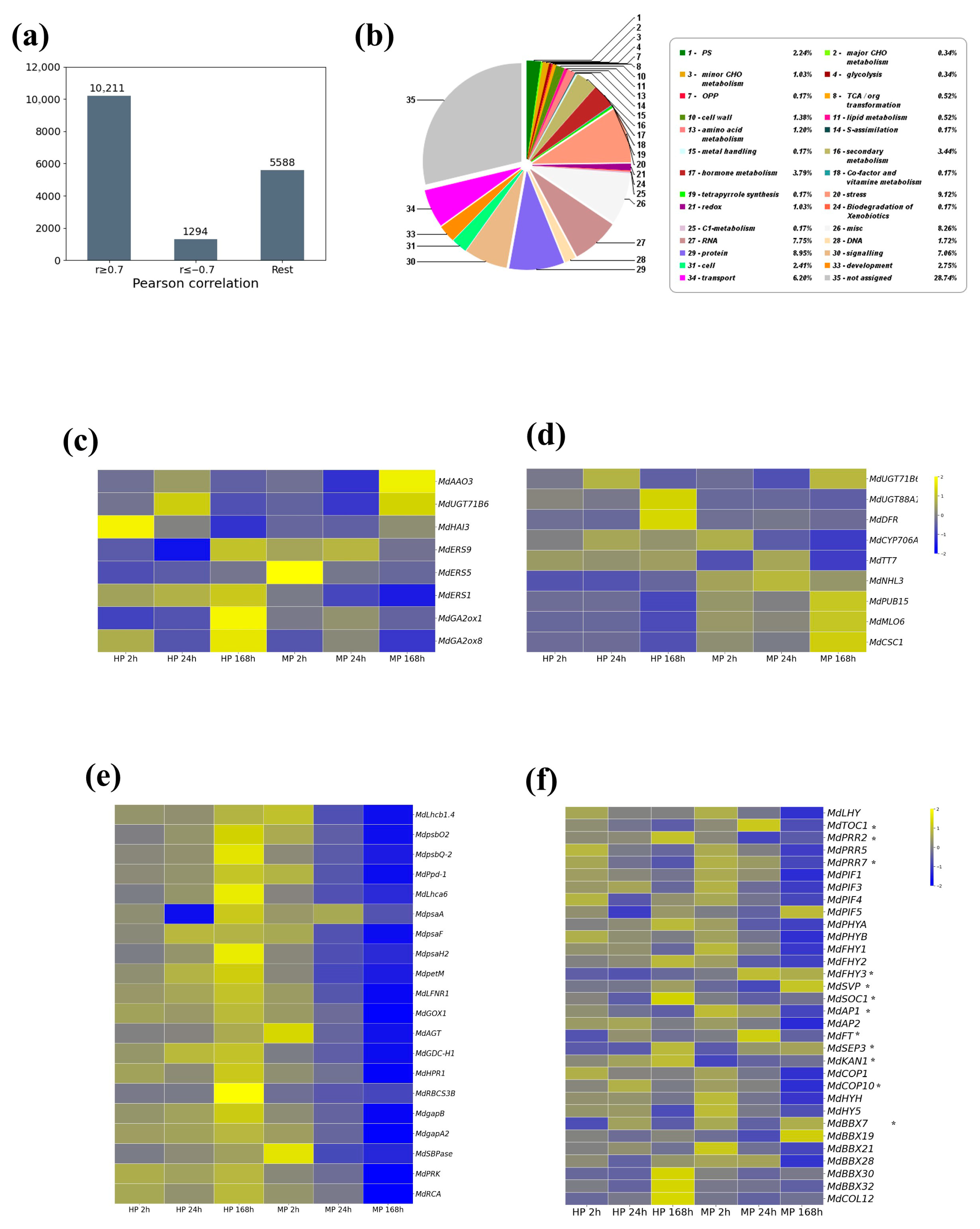Plants 14 03663 g004