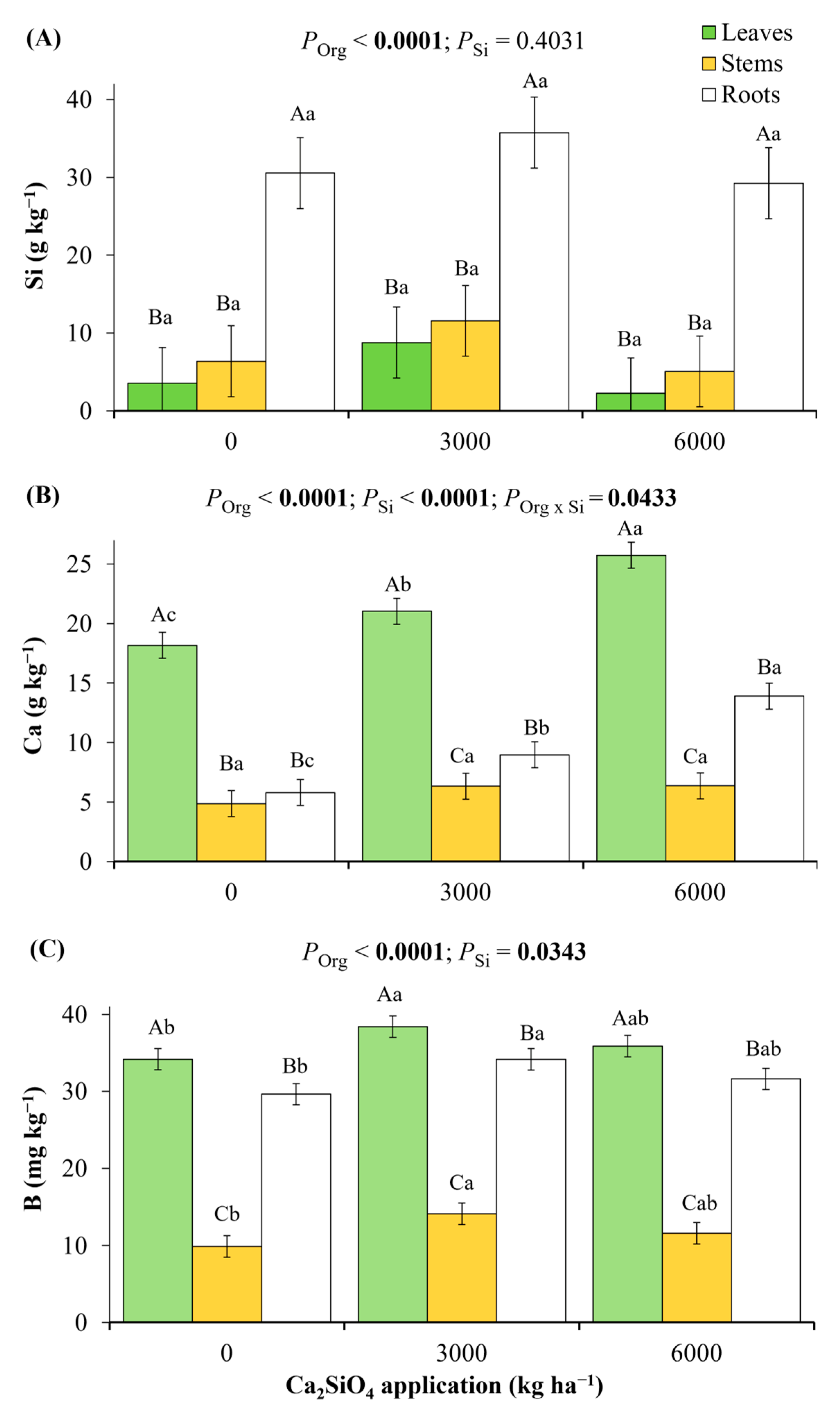 Plants 14 03666 g001