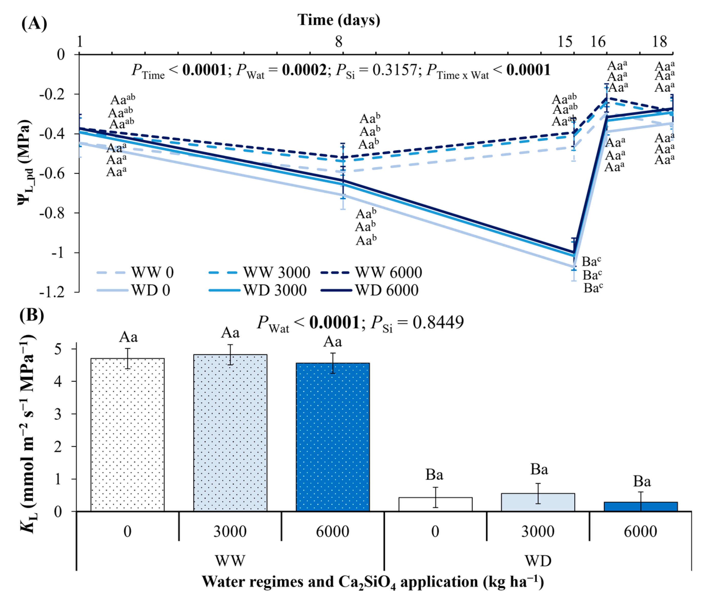 Plants 14 03666 g003