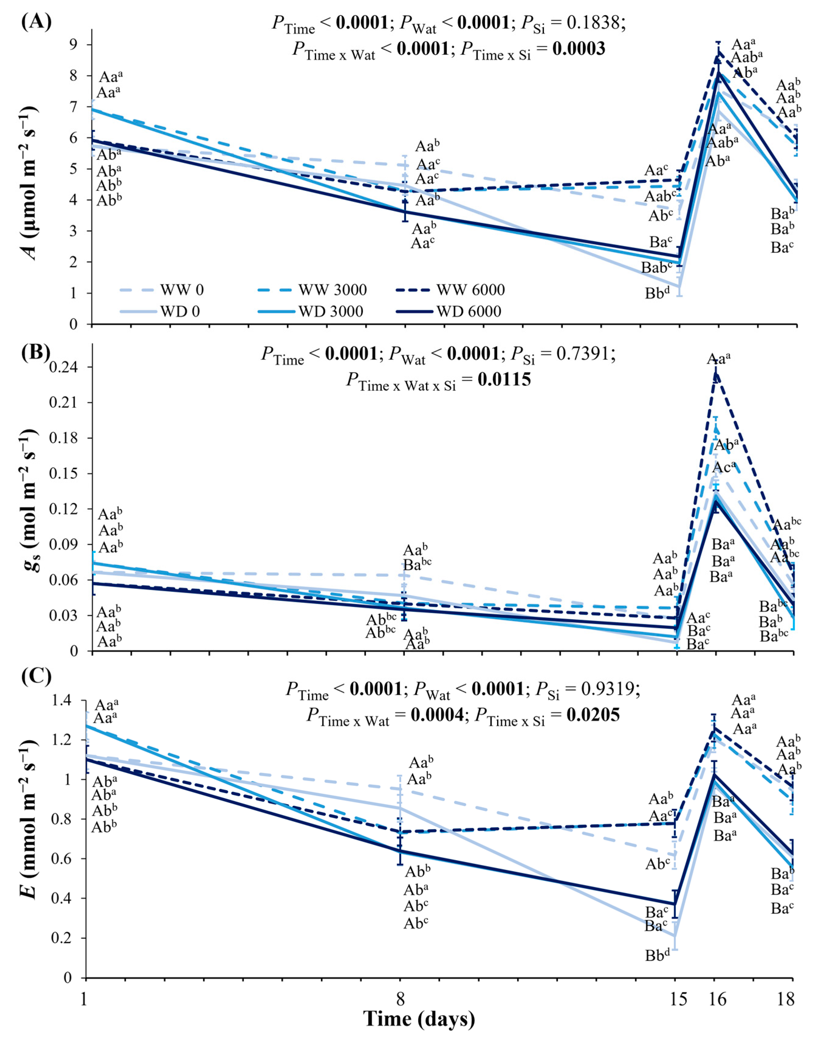 Plants 14 03666 g004