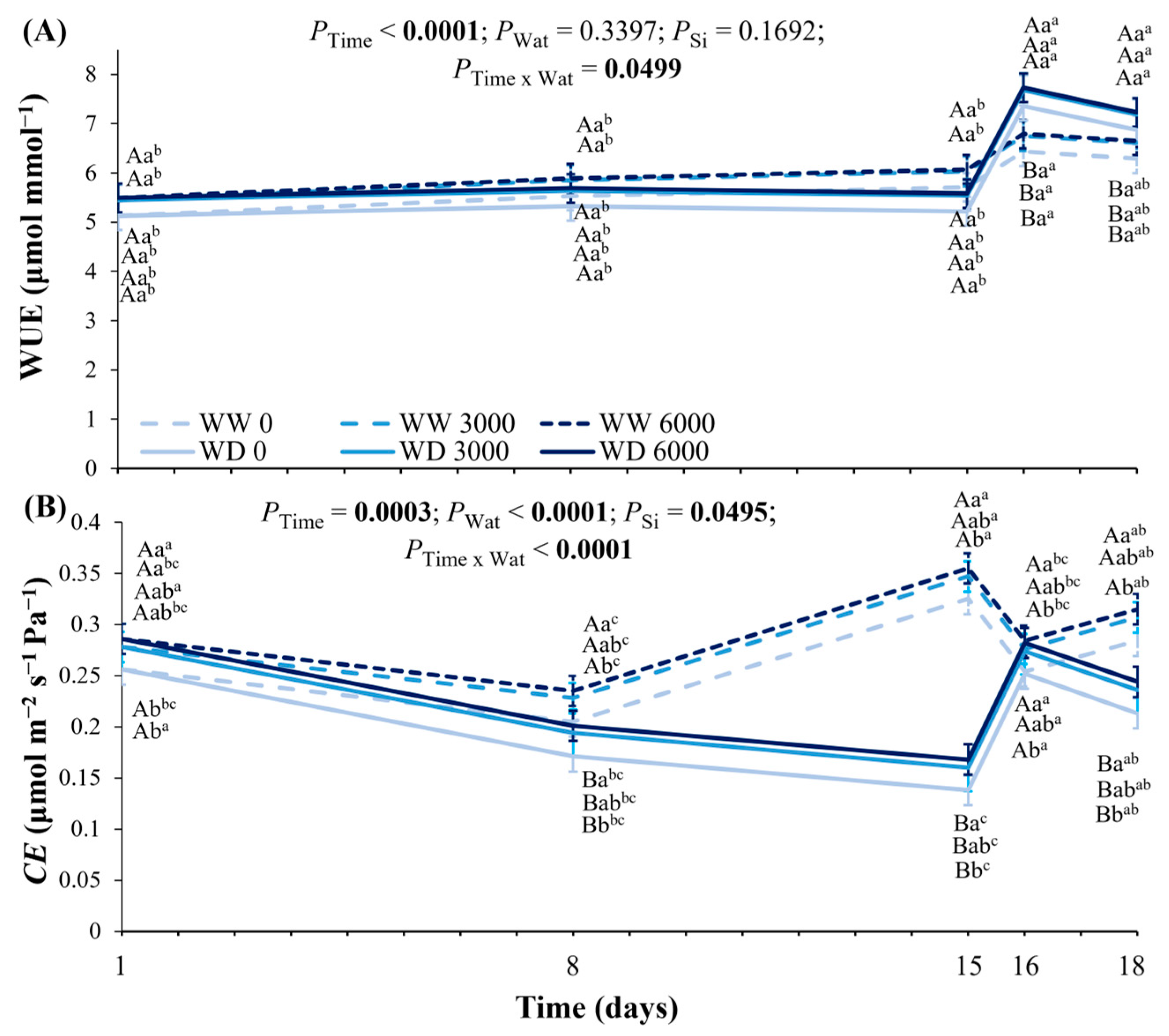 Plants 14 03666 g005