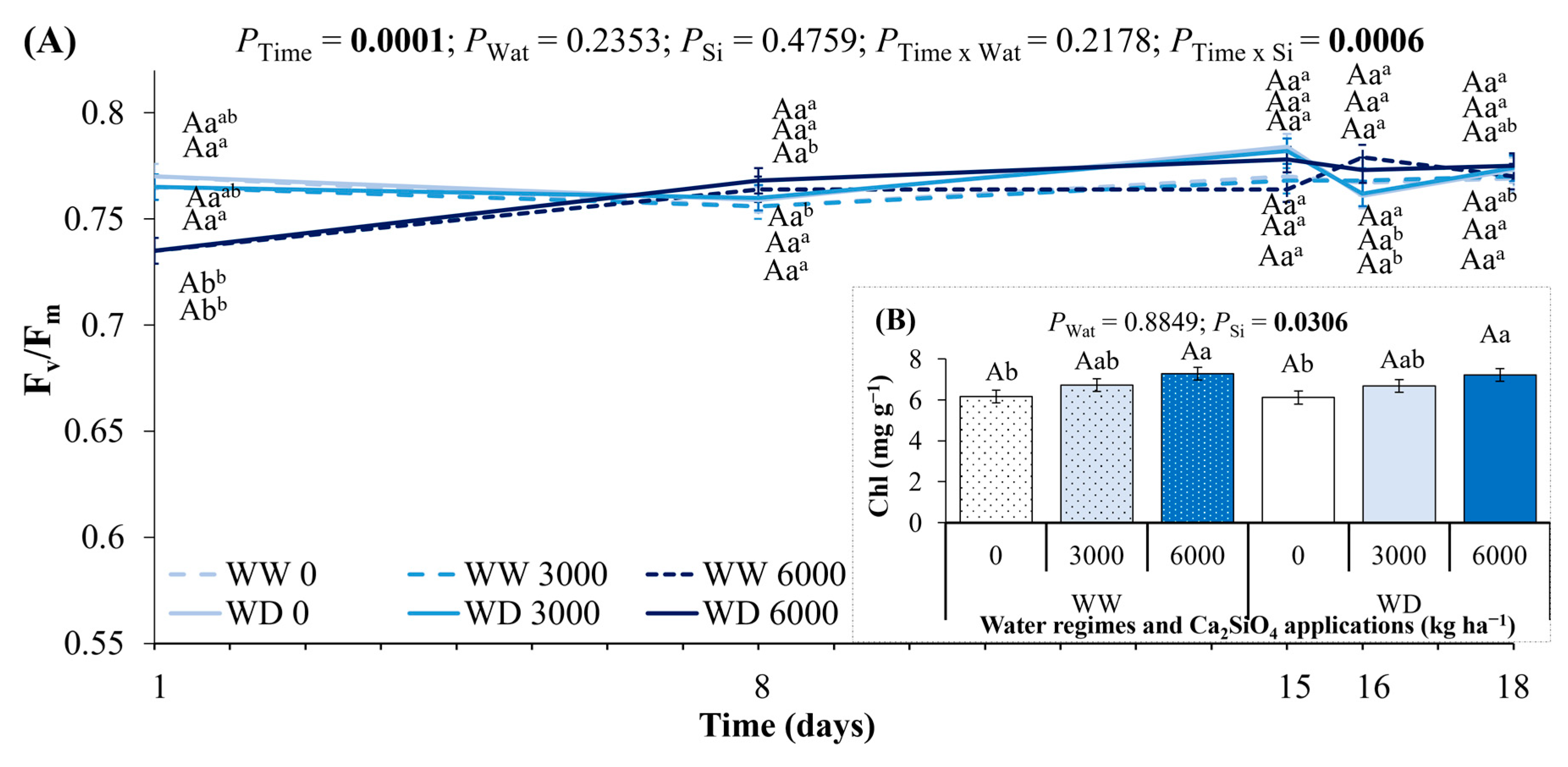 Plants 14 03666 g006