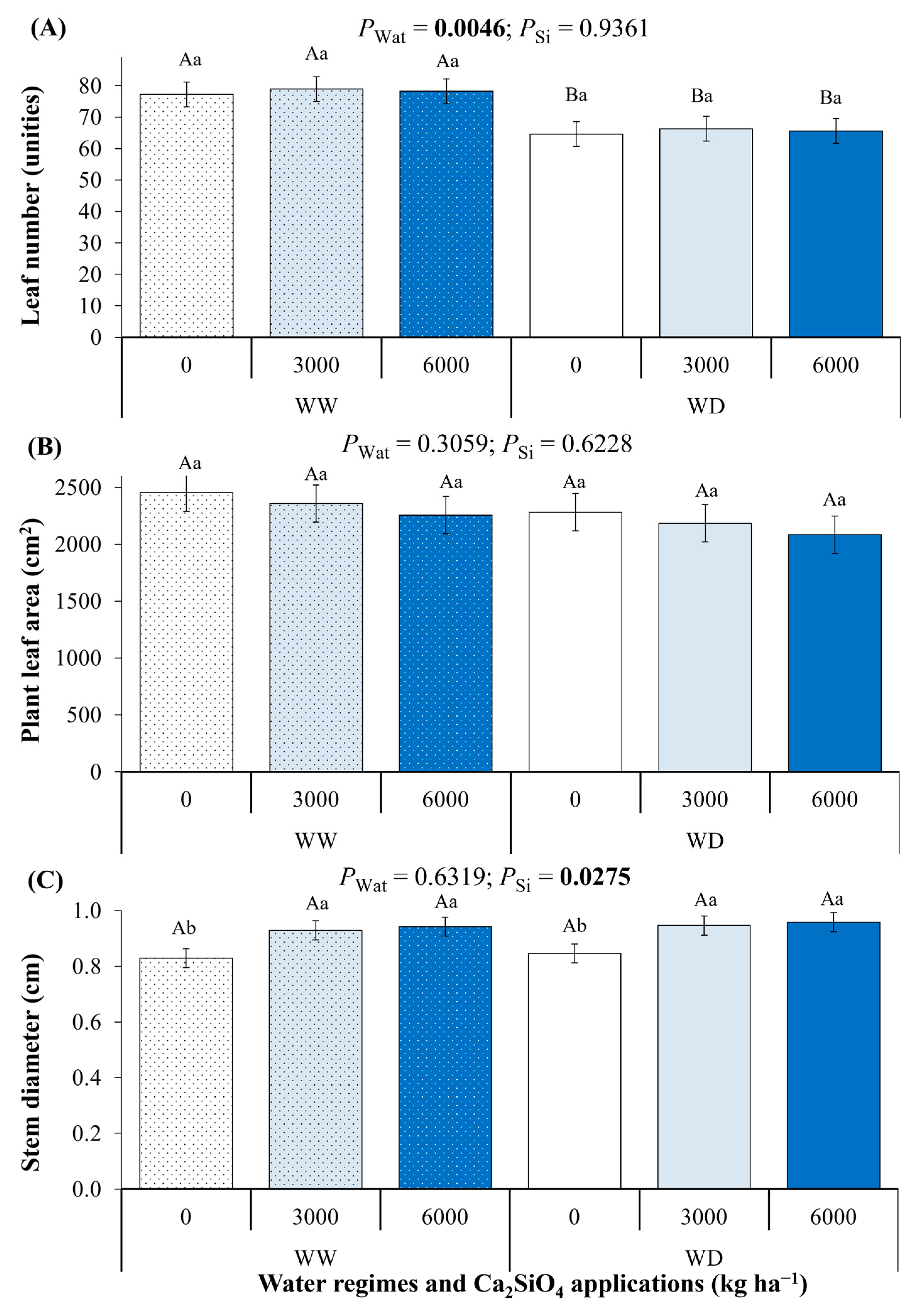 Plants 14 03666 g007