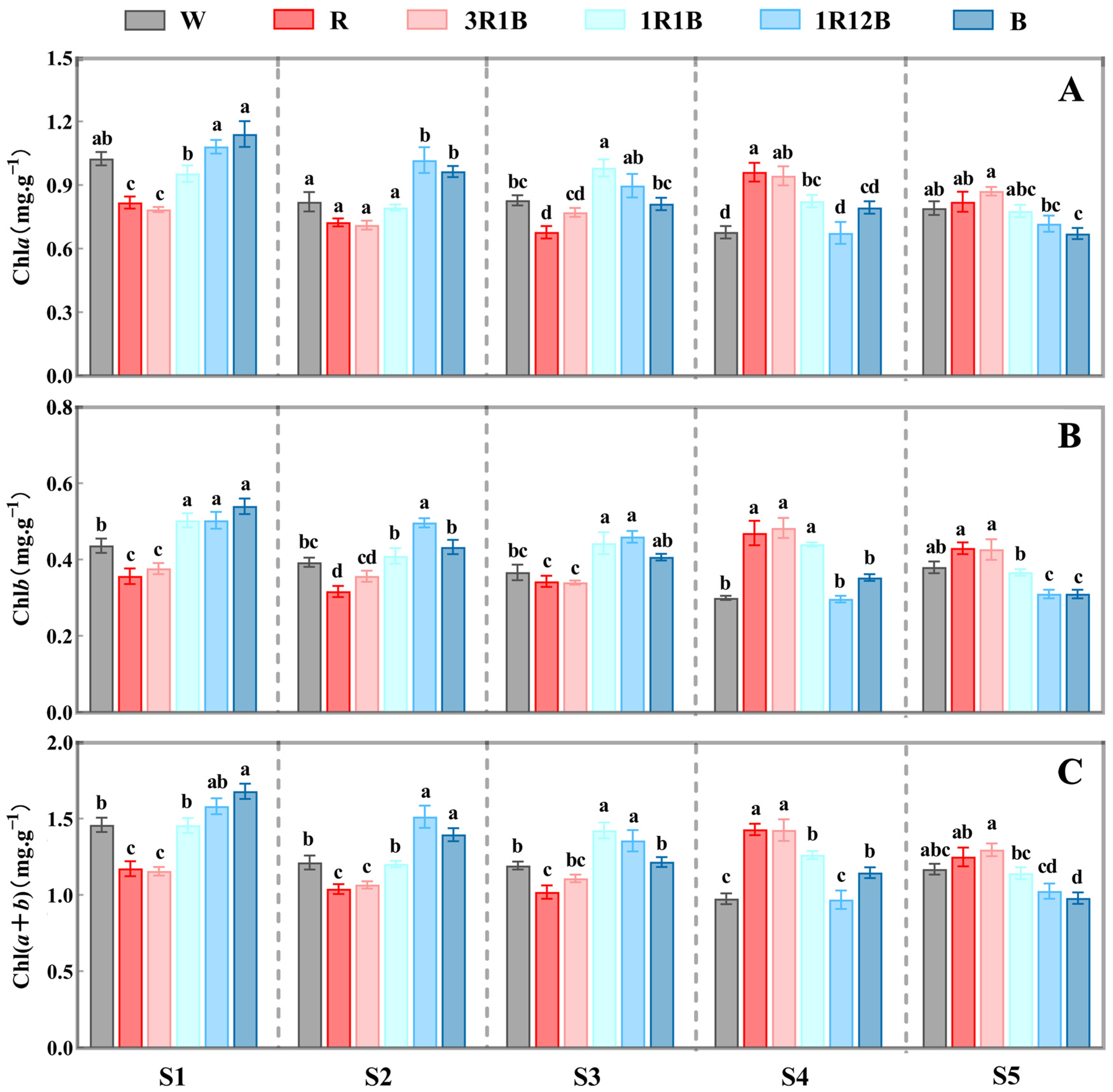 Plants 14 03670 g003 Plants 14 03670 g003
