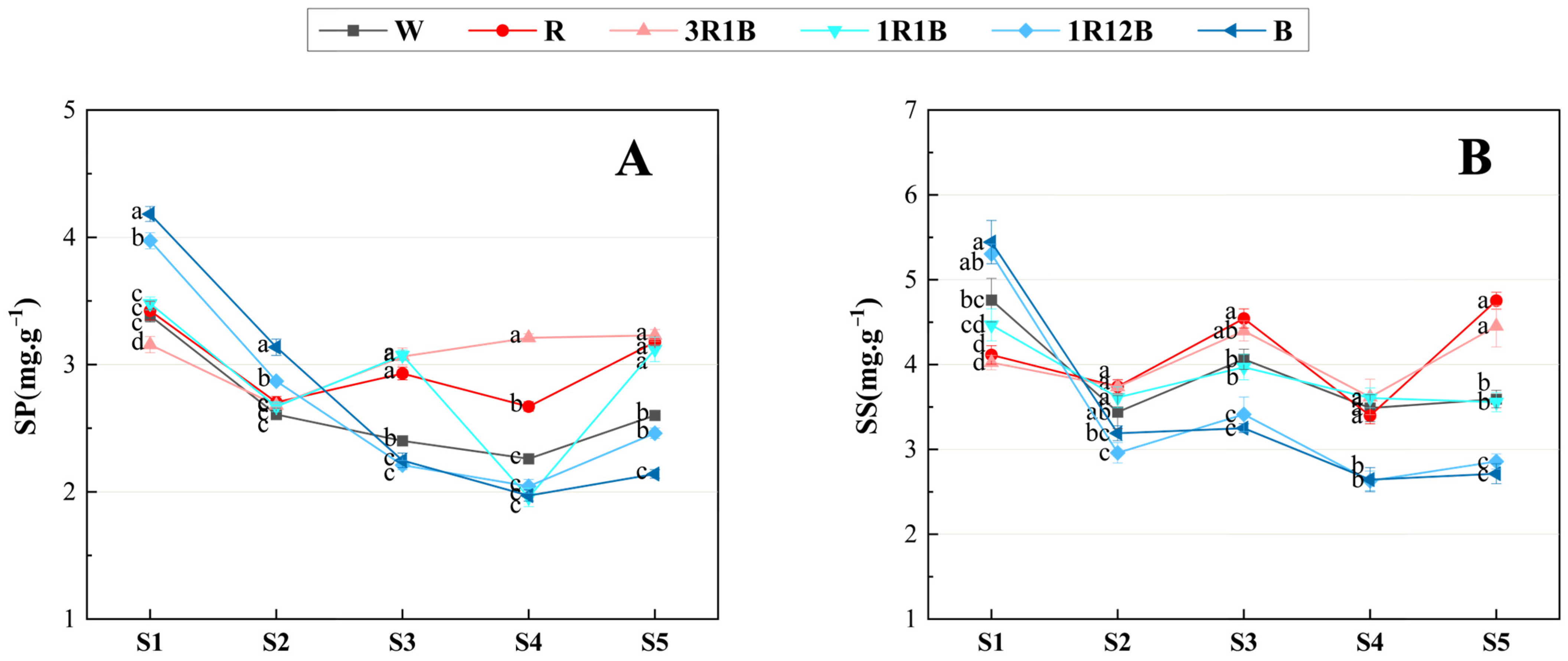 Plants 14 03670 g004 Plants 14 03670 g004