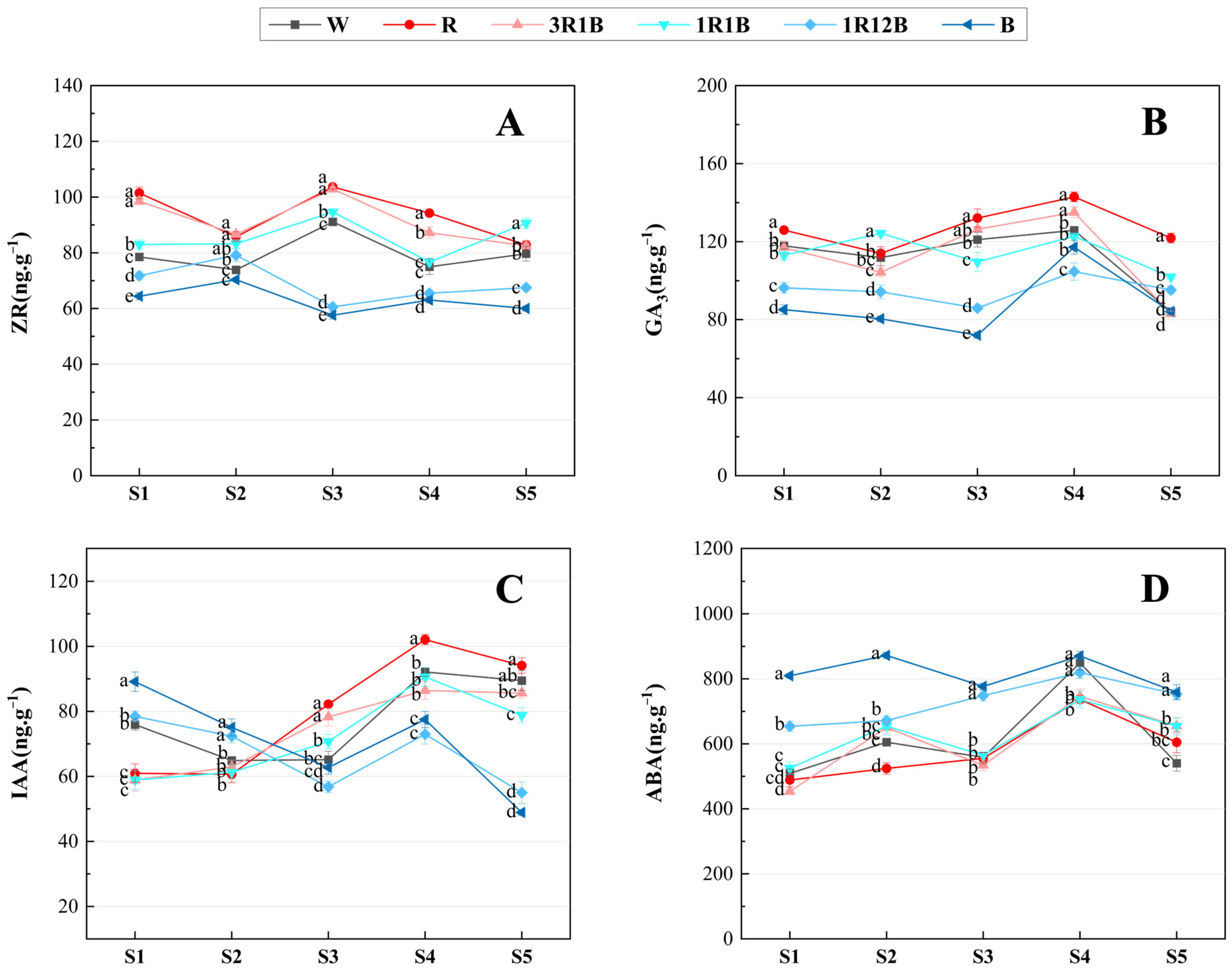 Plants 14 03670 g005 Plants 14 03670 g005