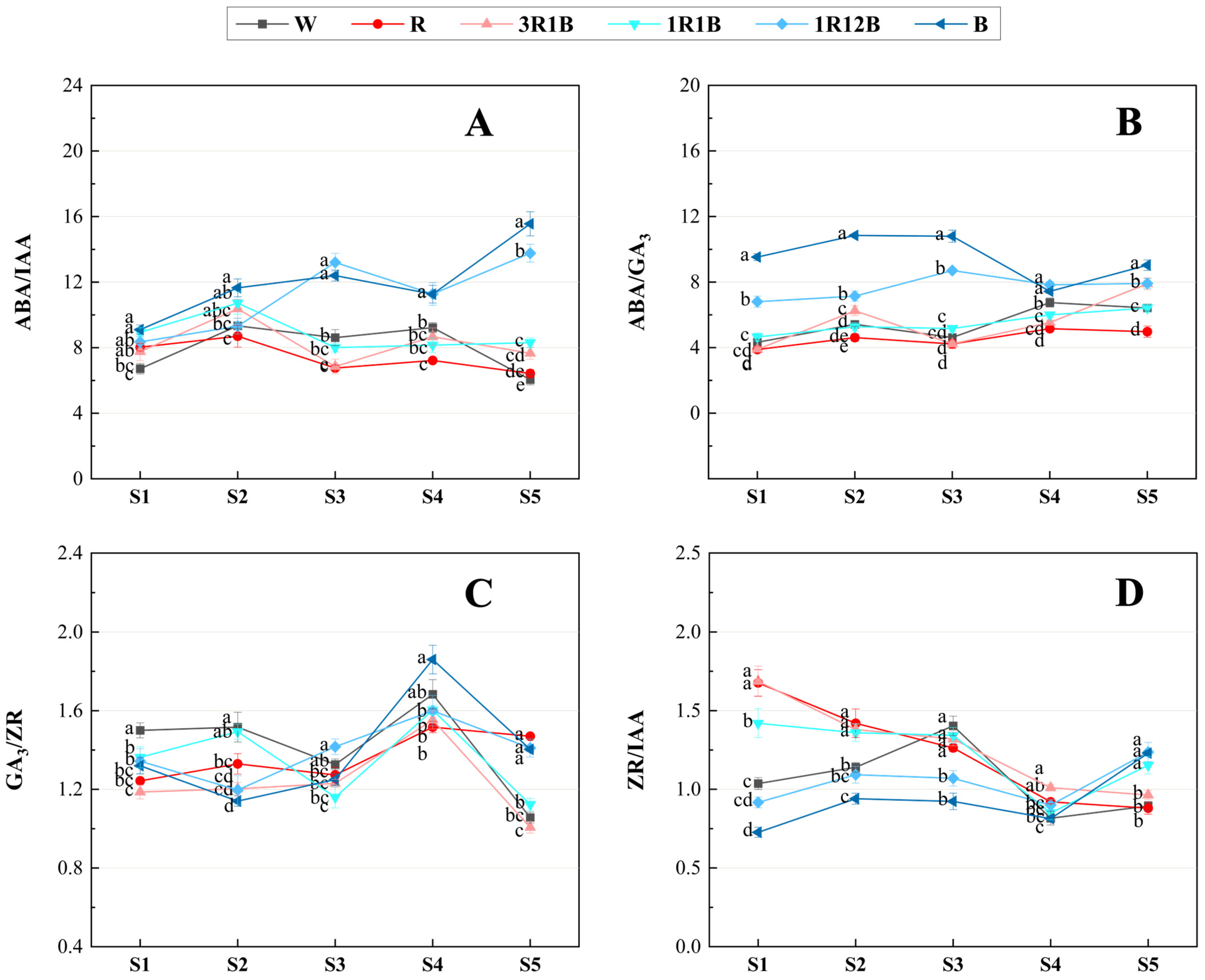 Plants 14 03670 g006 Plants 14 03670 g006
