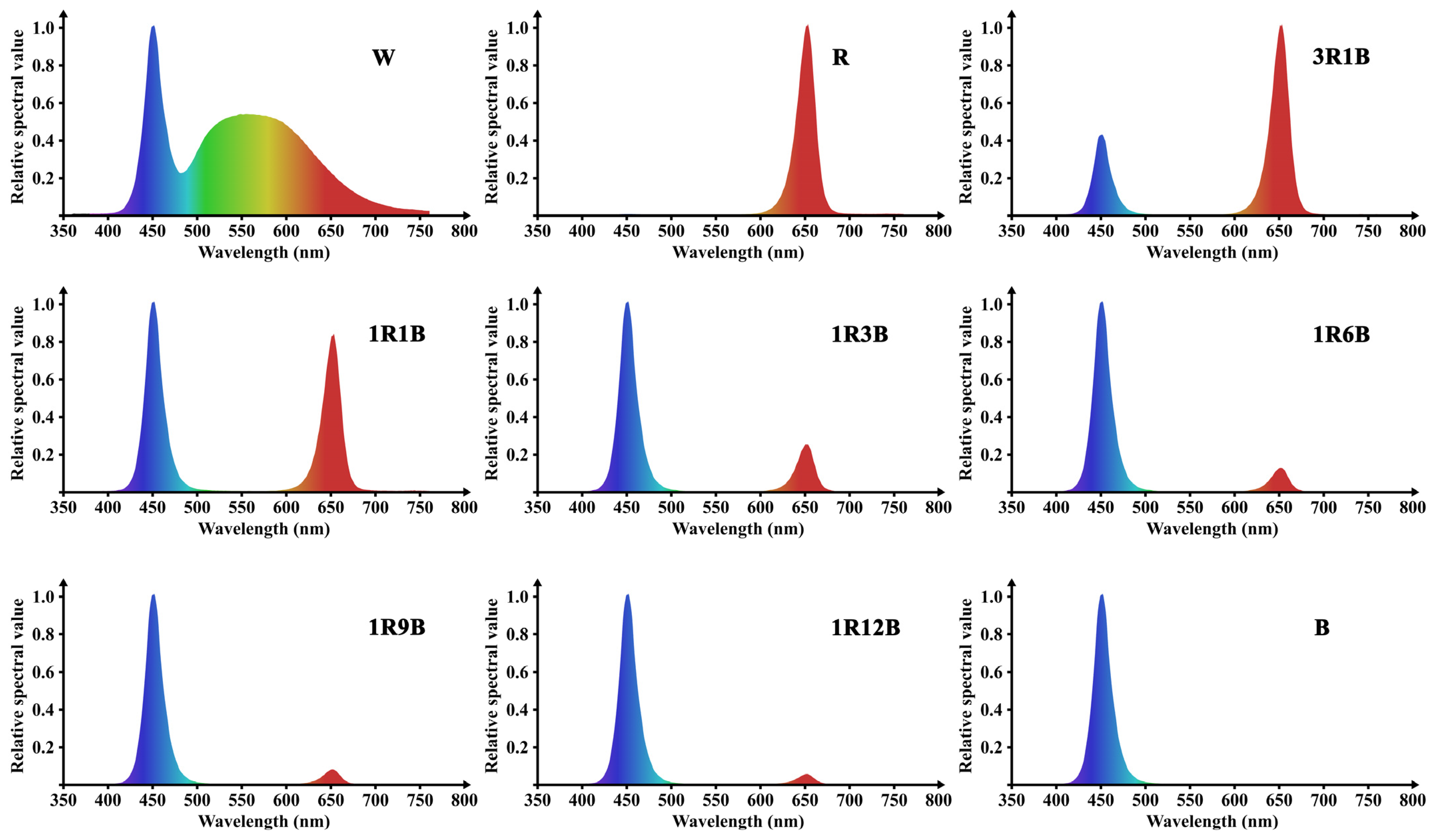 Plants 14 03670 g007 Plants 14 03670 g007