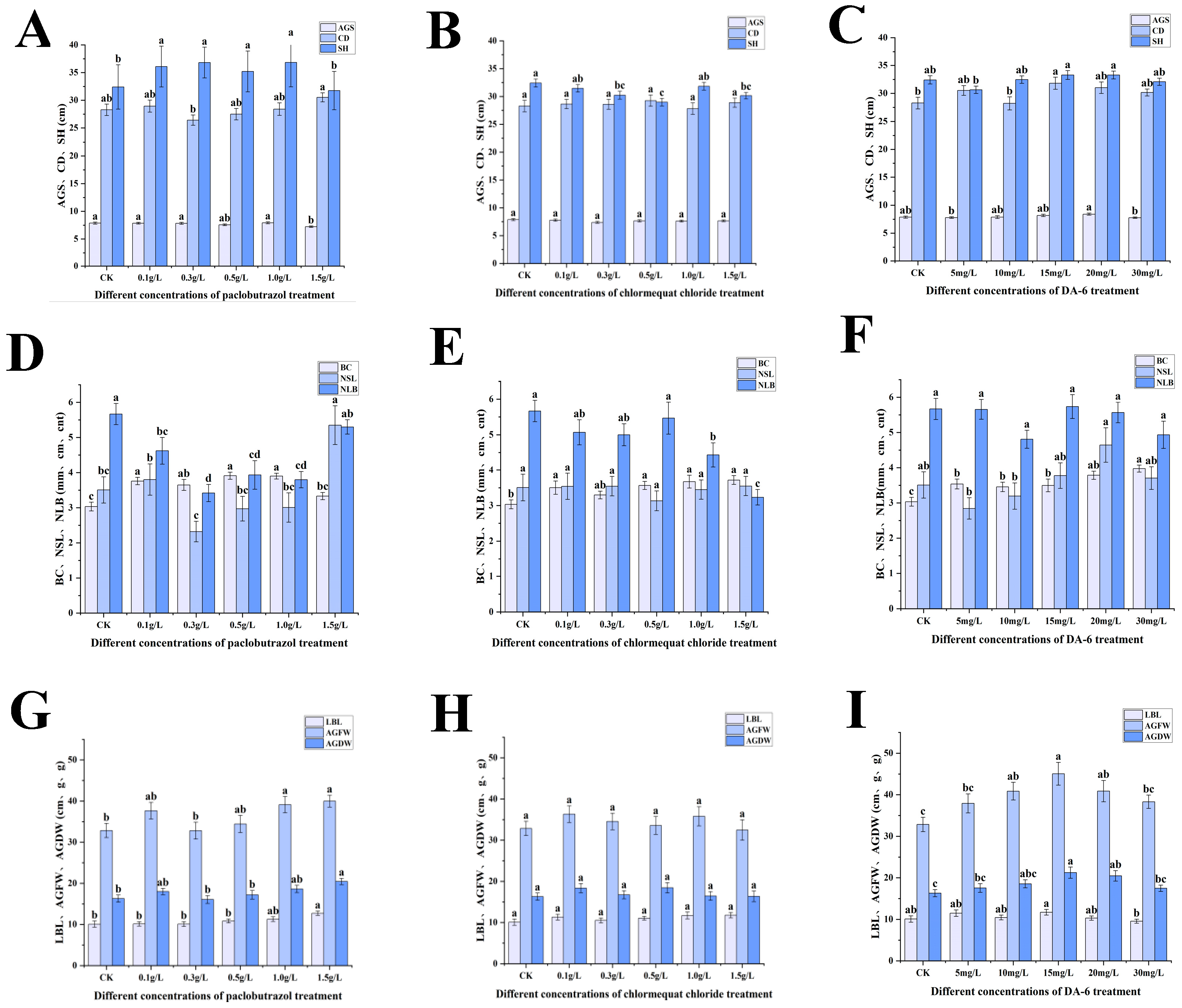 Plants 14 03671 g001