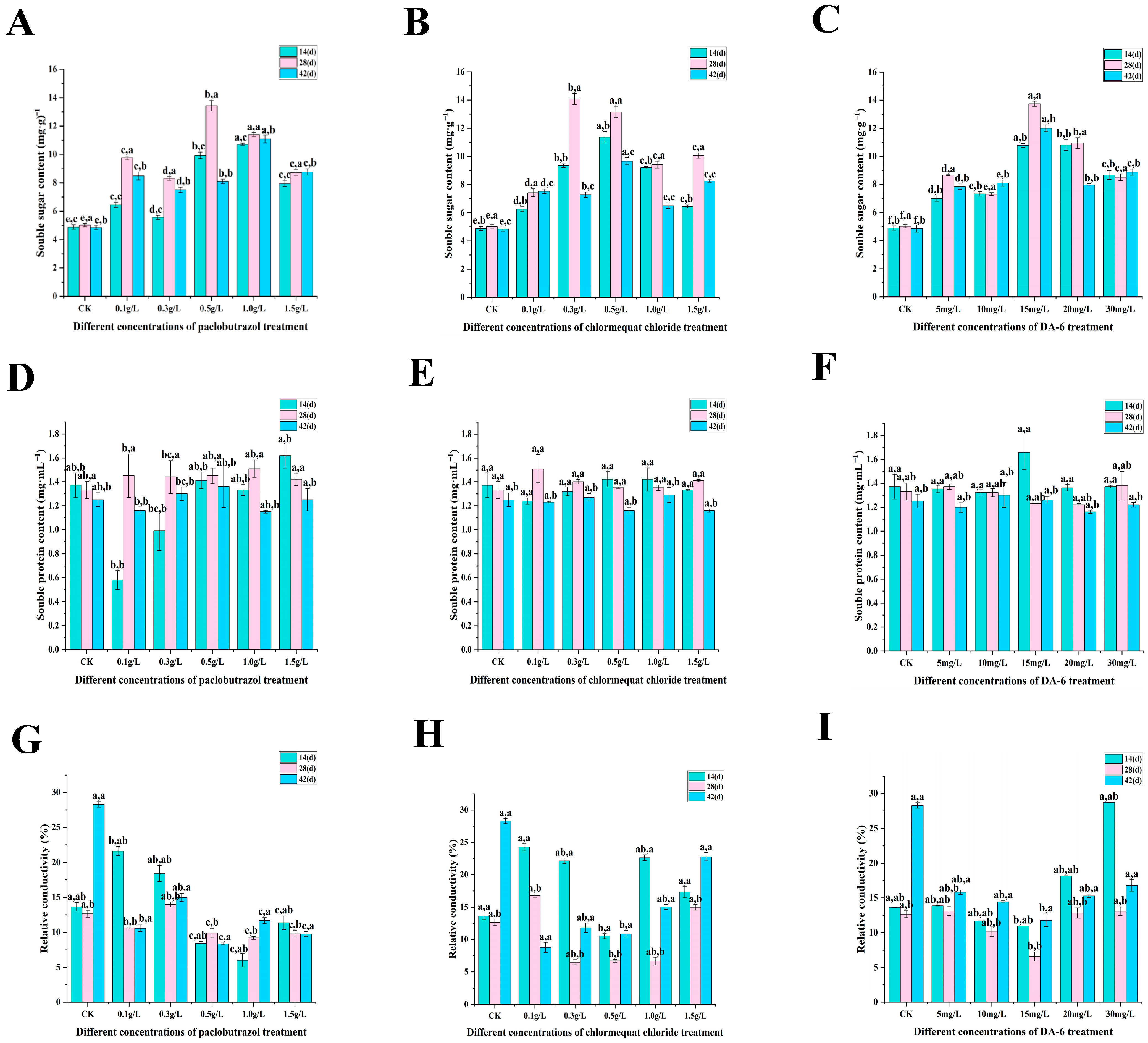 Plants 14 03671 g004