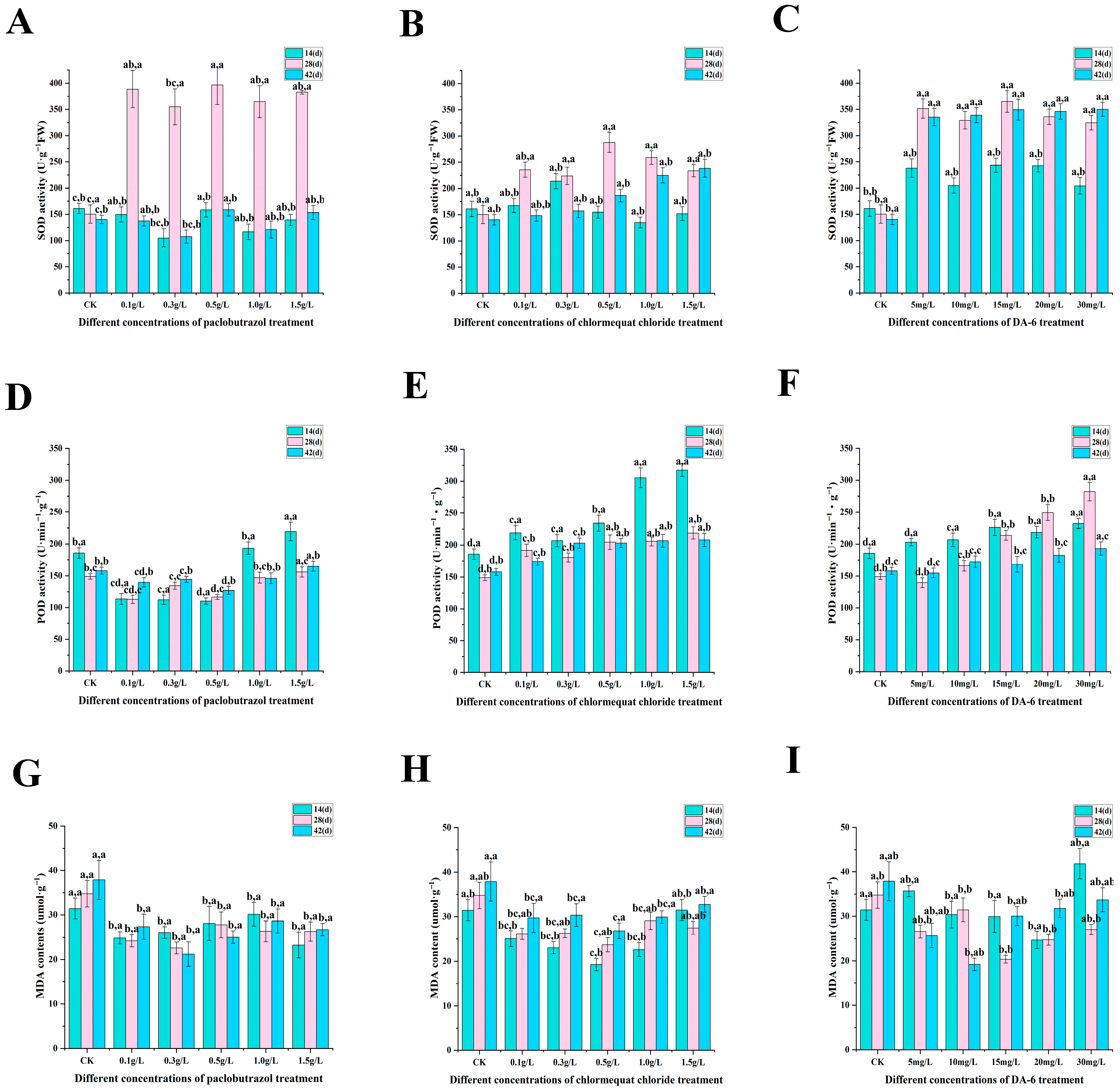 Plants 14 03671 g005