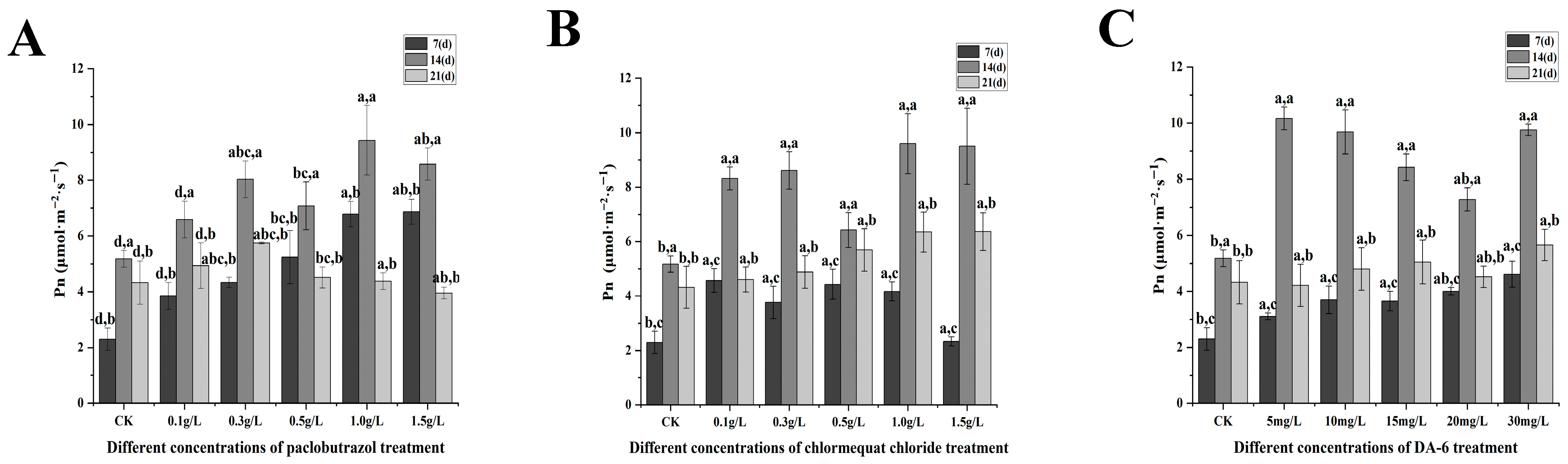 Plants 14 03671 g007