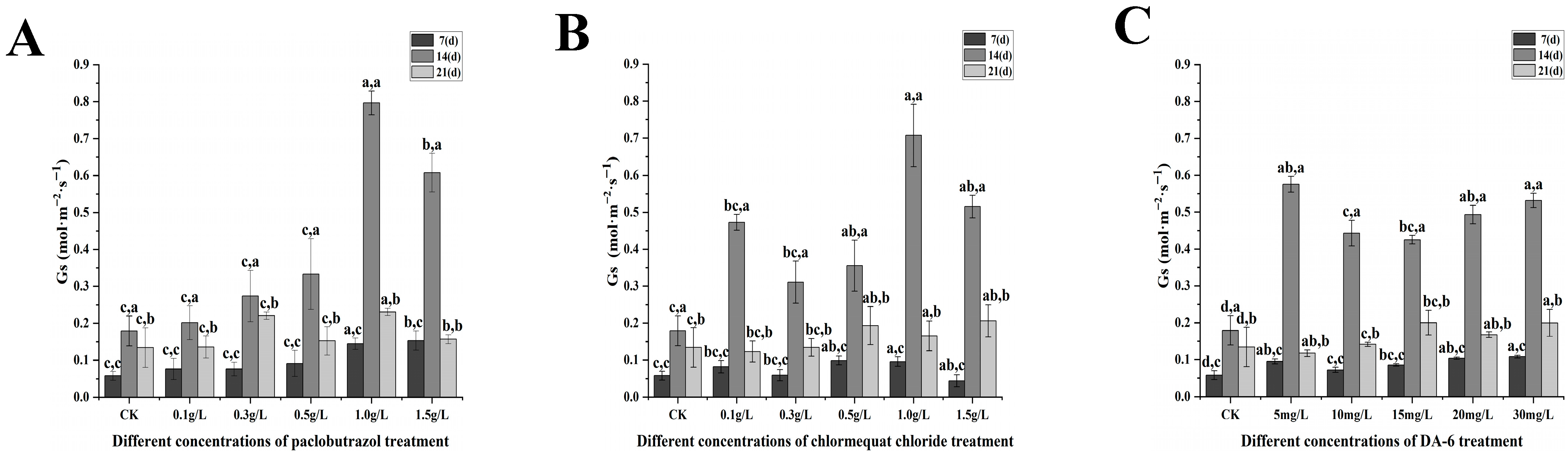Plants 14 03671 g008
