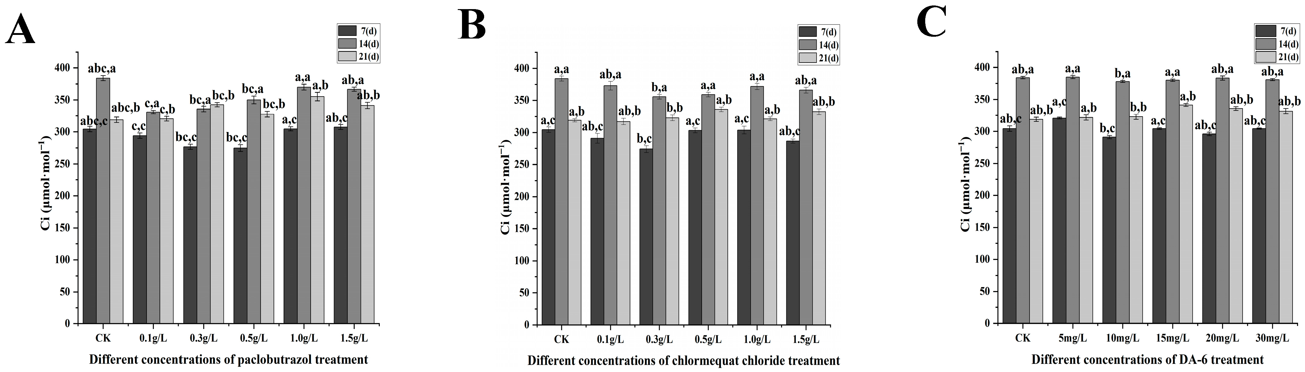 Plants 14 03671 g009