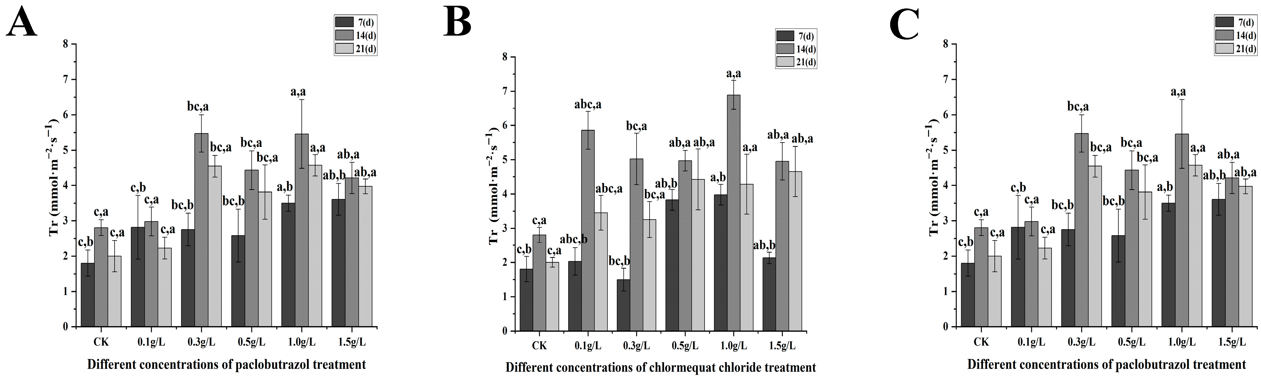 Plants 14 03671 g010