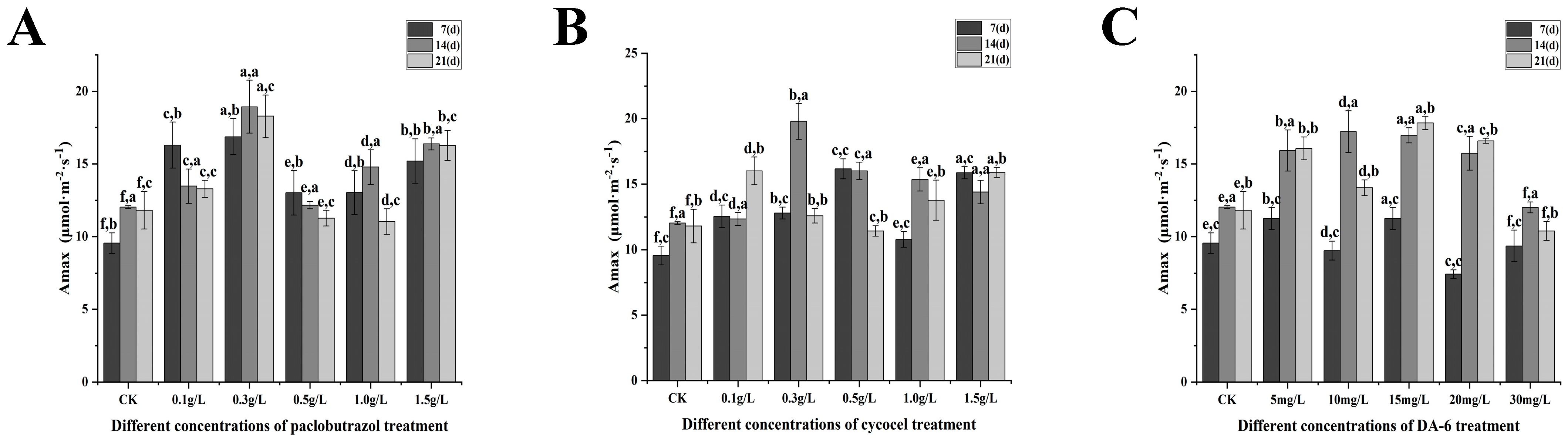 Plants 14 03671 g011