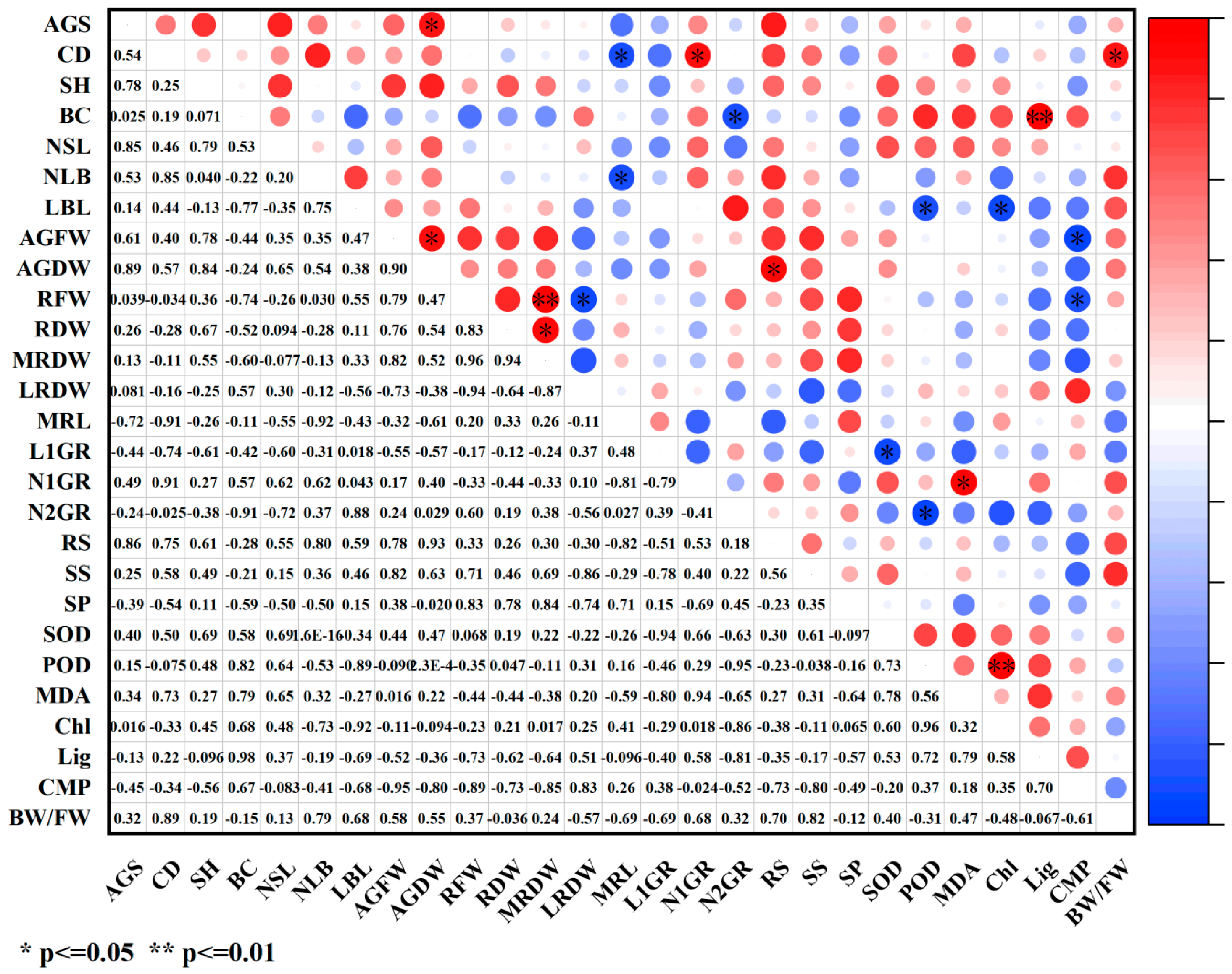 Plants 14 03671 g014