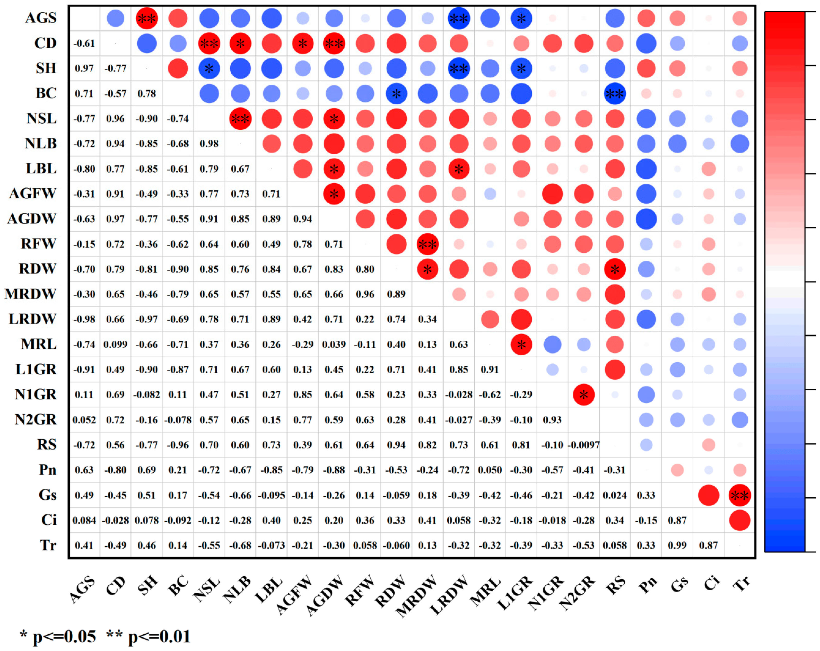 Plants 14 03671 g015