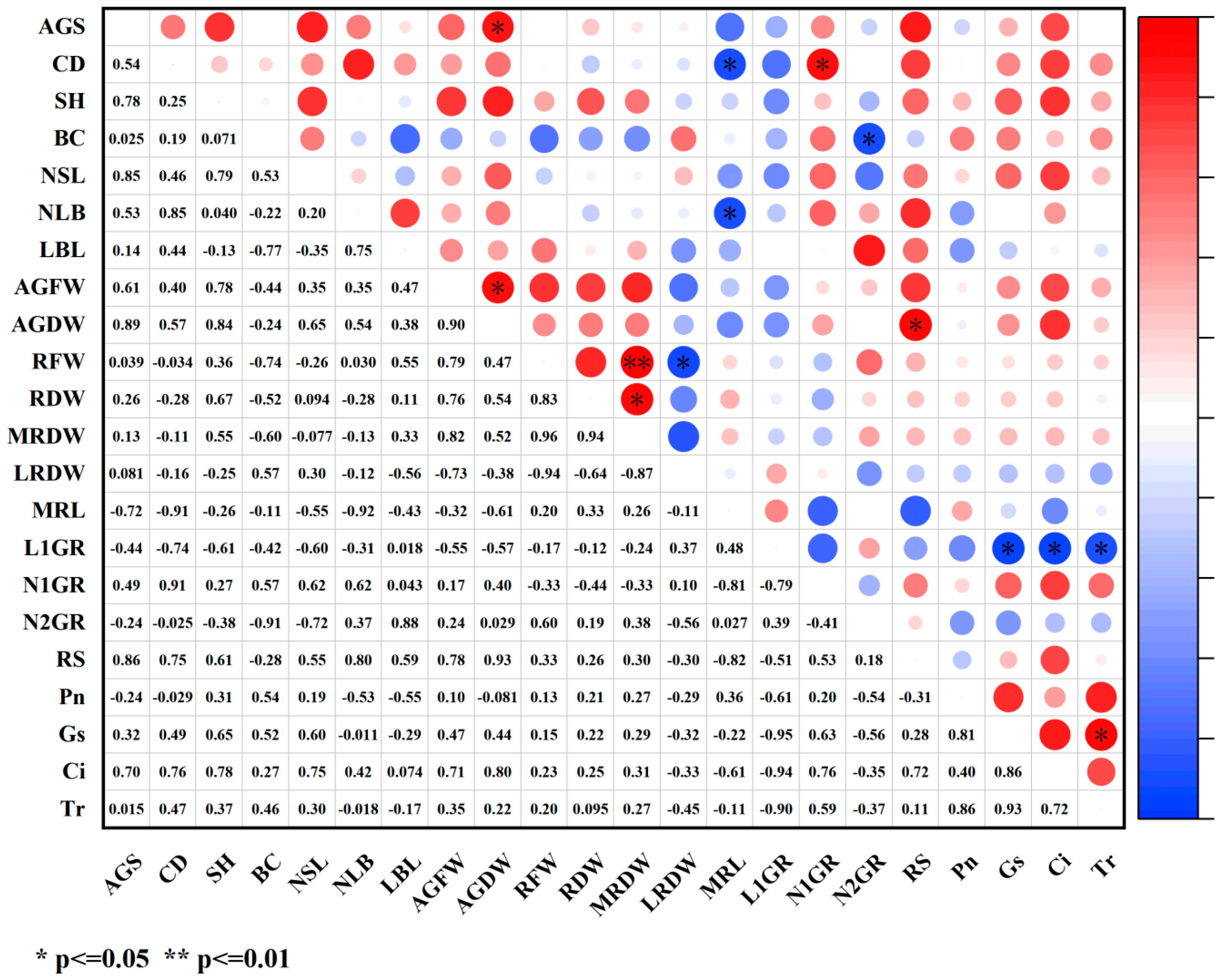 Plants 14 03671 g017