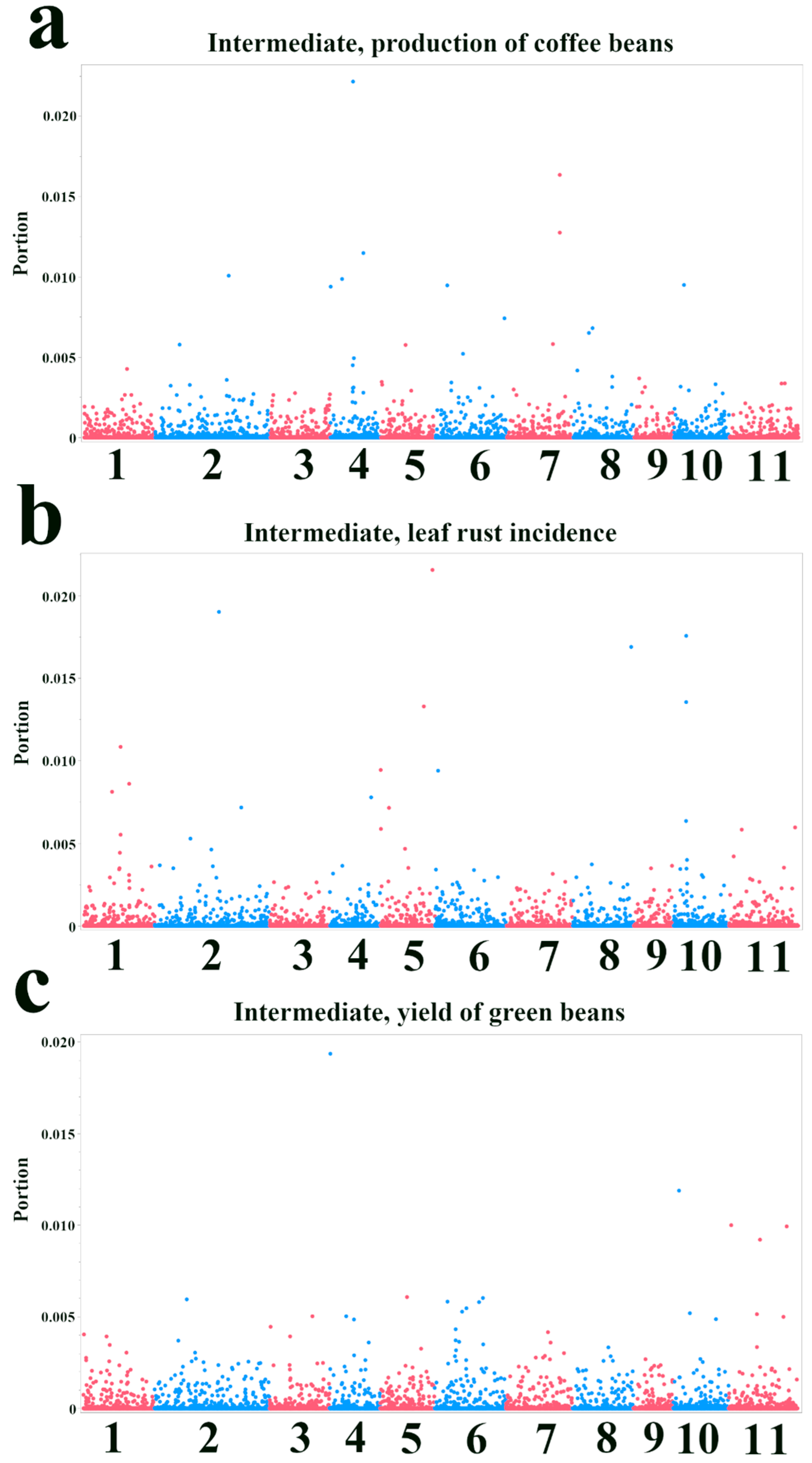 Plants 14 03675 g004