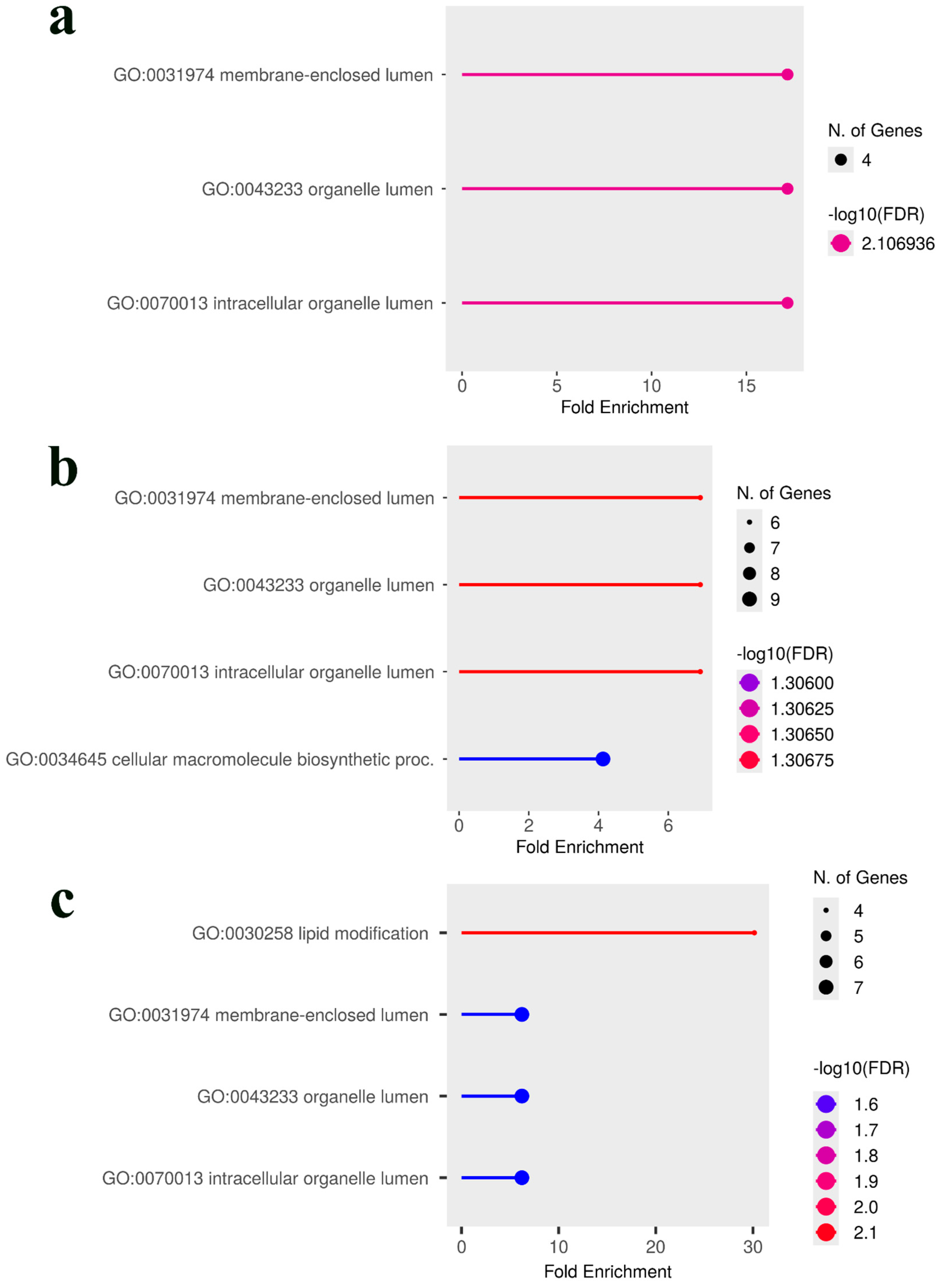 Plants 14 03675 g005