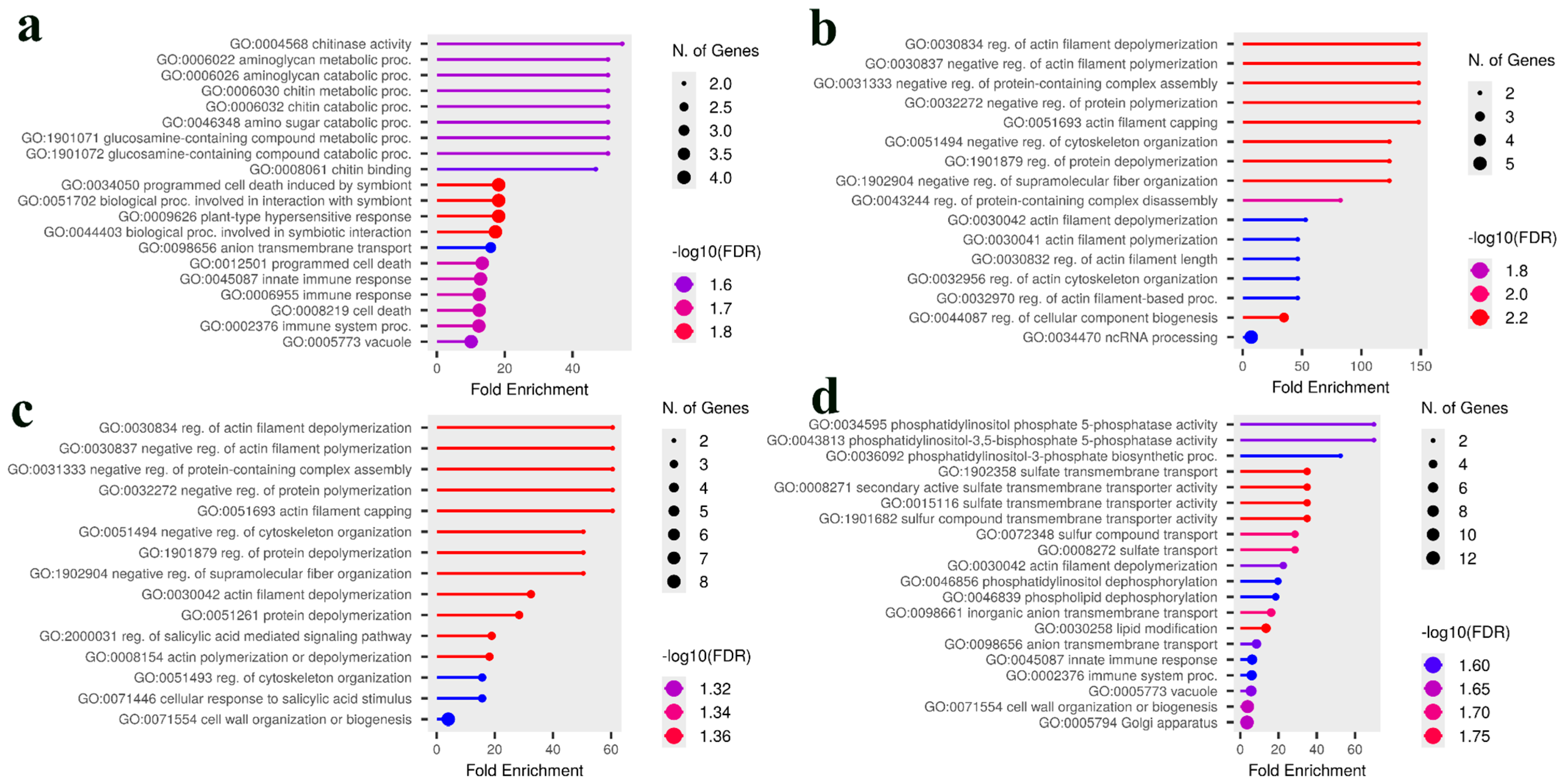 Plants 14 03675 g007