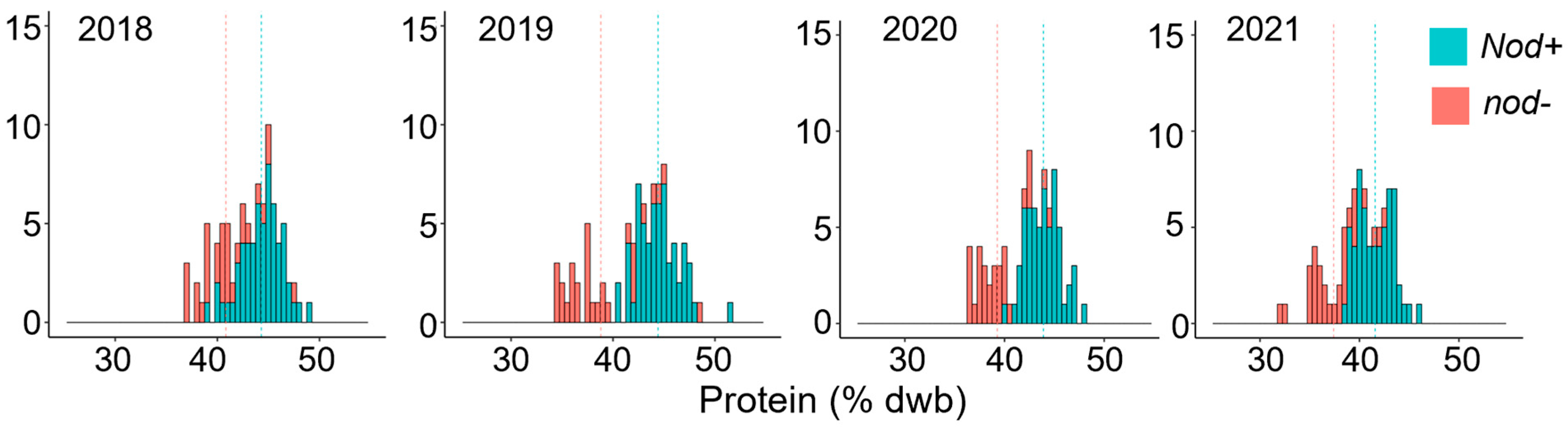 Plants 14 03676 g003