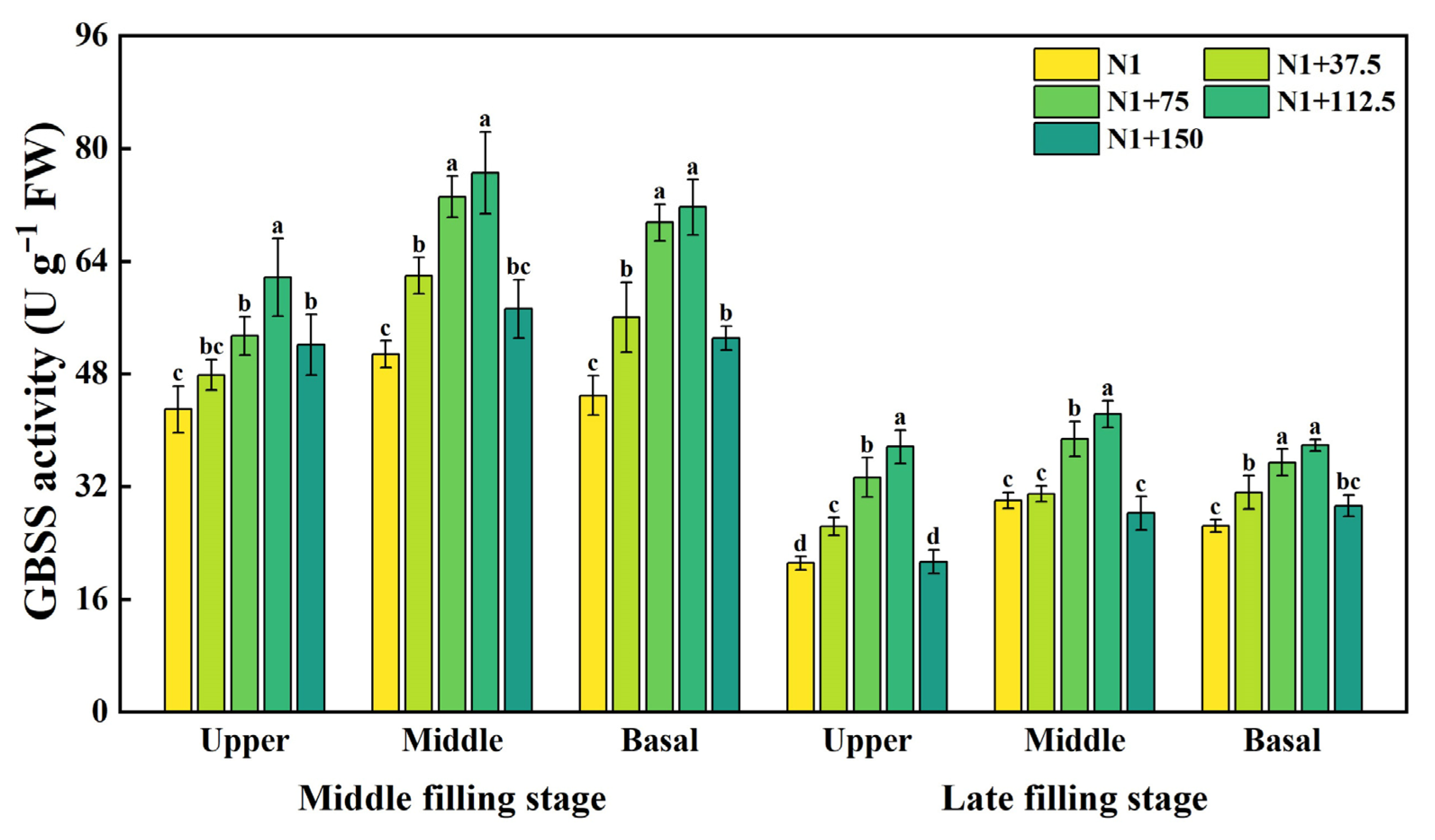 Plants 14 03678 g002